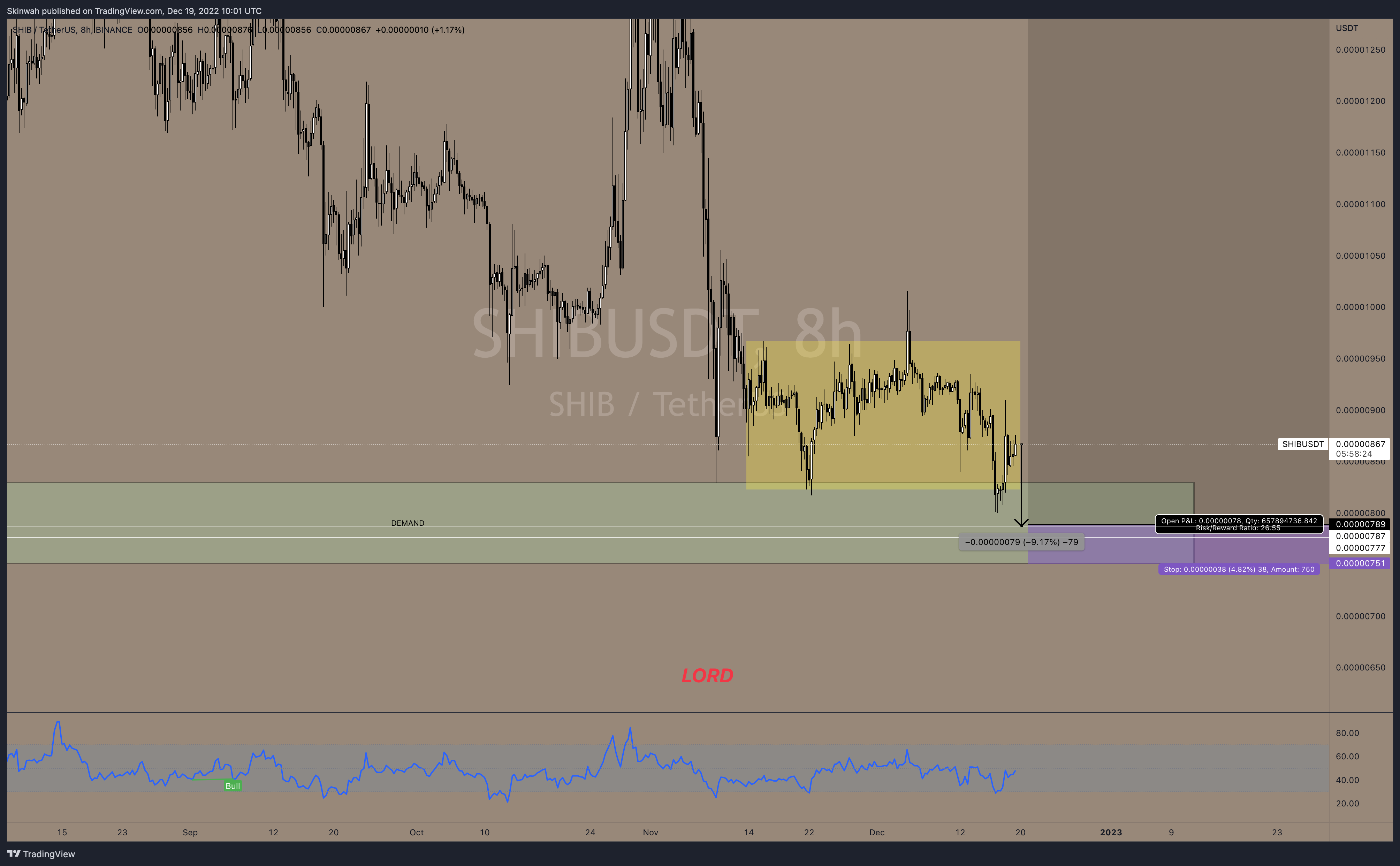 BINANCE:SHIBUSDT Chart Image by Skinwah
