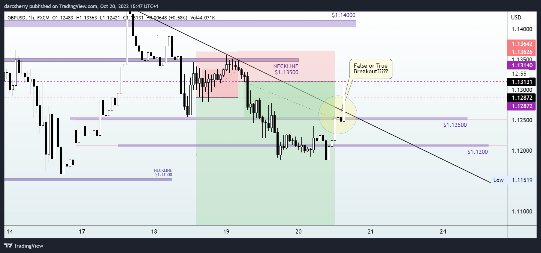 FX:GBPUSD Chart Image by darcsherry