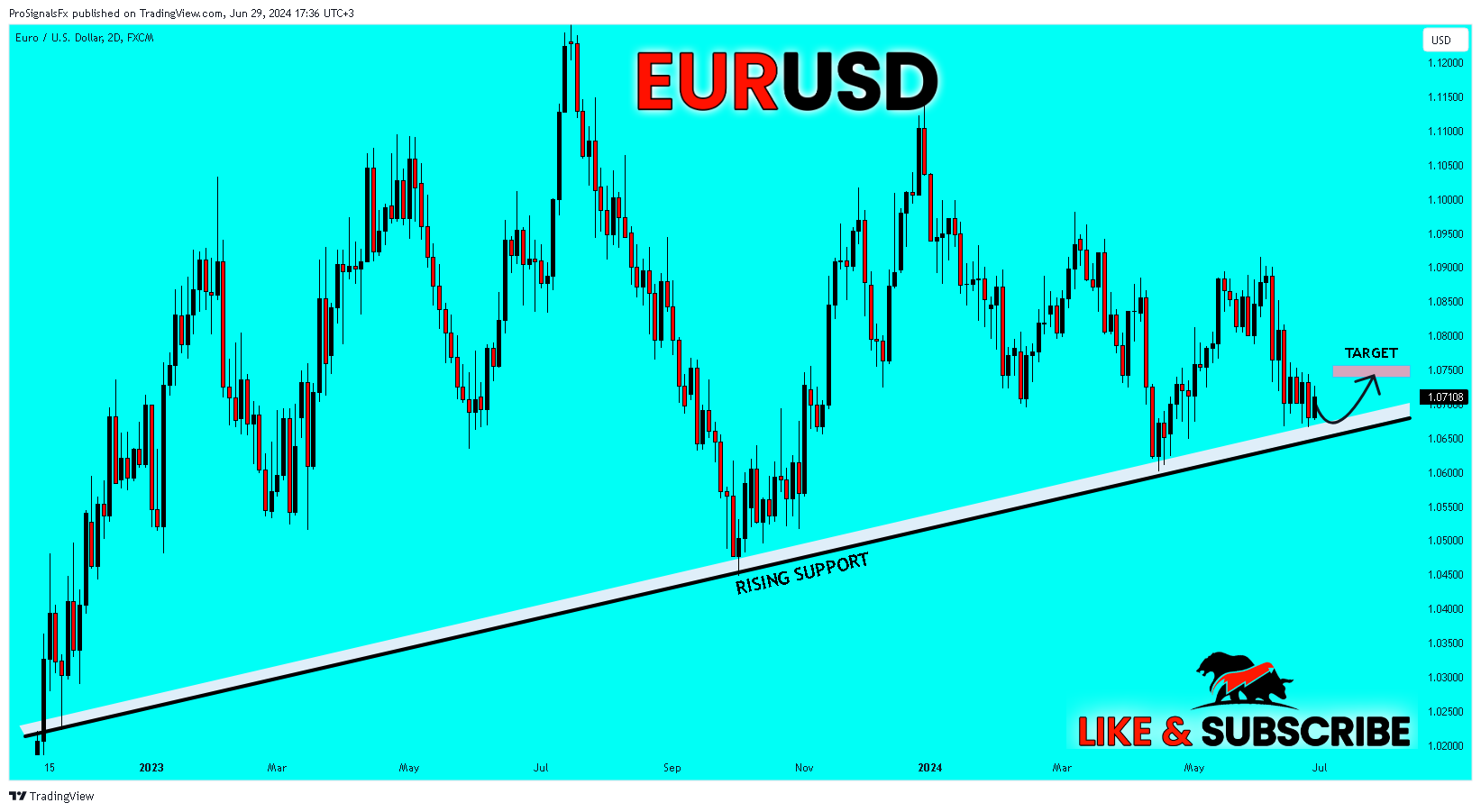 FX:EURUSD Chart Image by ProSignalsFx