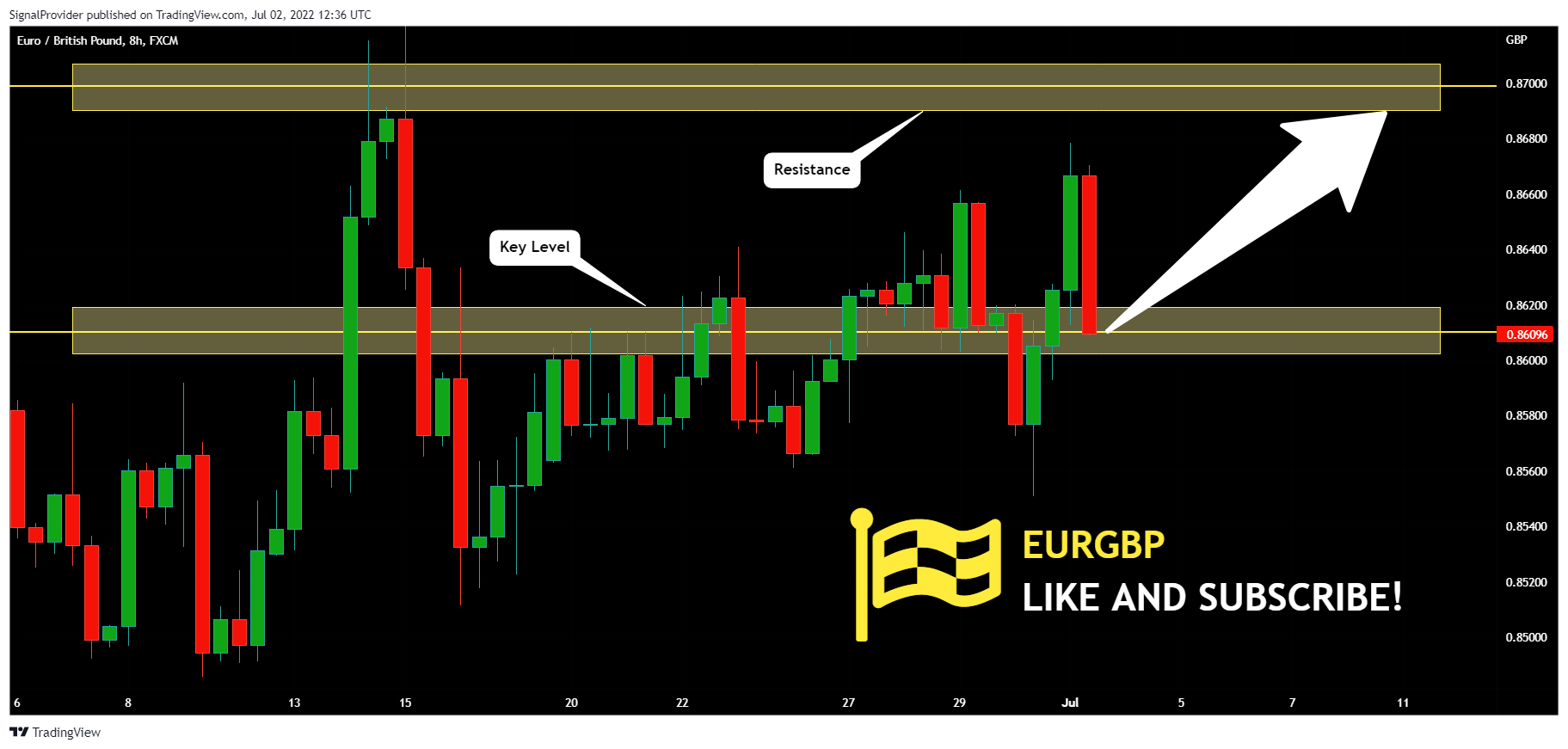 FX:EURGBP Chart Image by SignalProvider