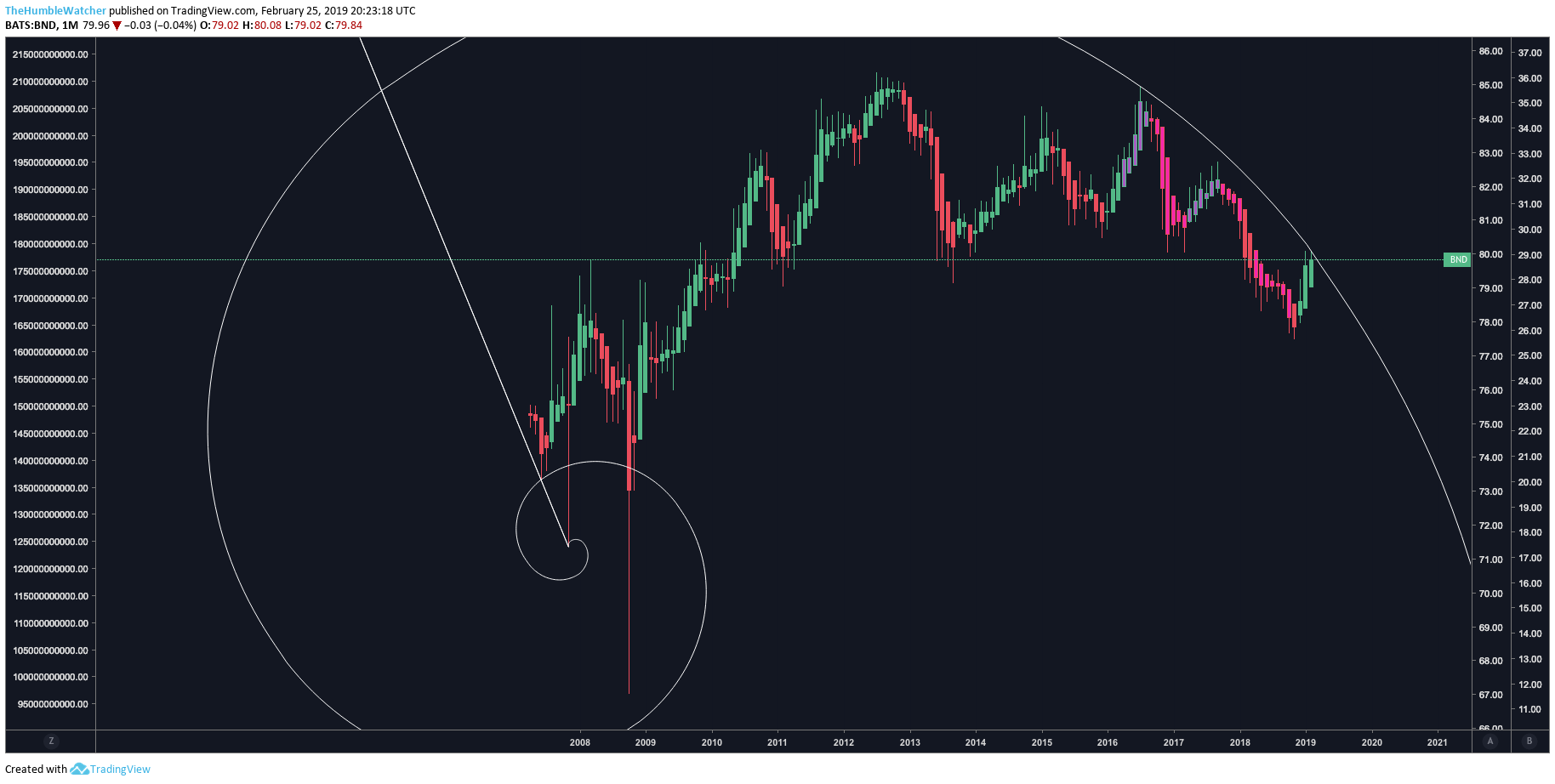  Chart Image
