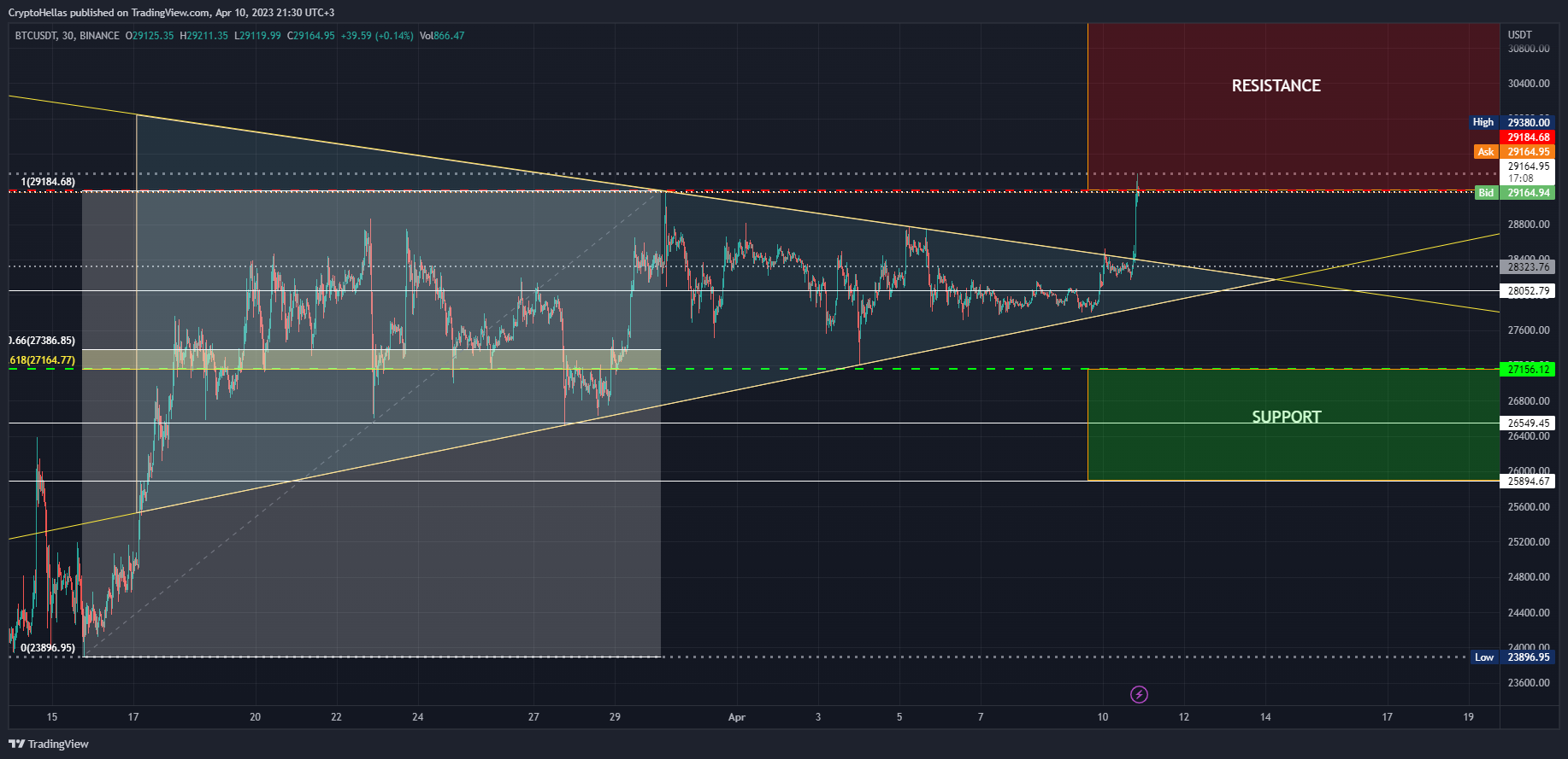 BINANCE:BTCUSDT Chart Image by CryptoHellas