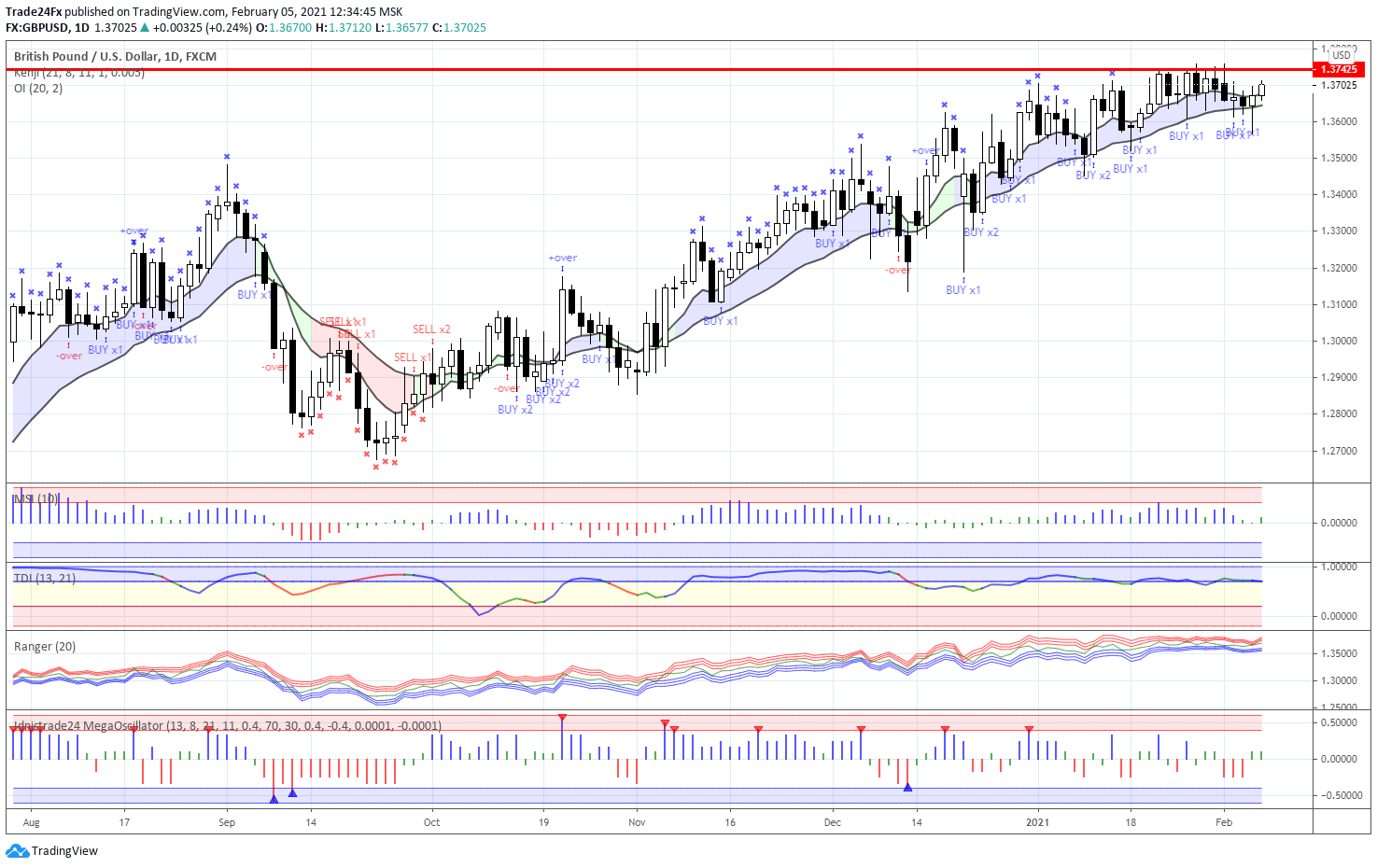  Chart Image