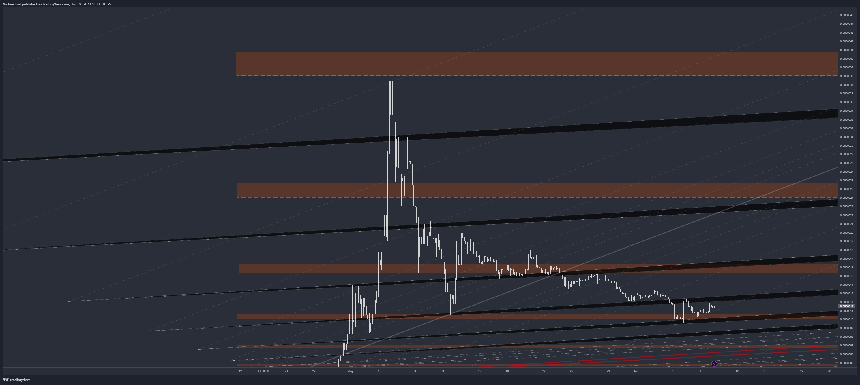 BITGET:PEPEUSDT Chart Image by MichaelBsul