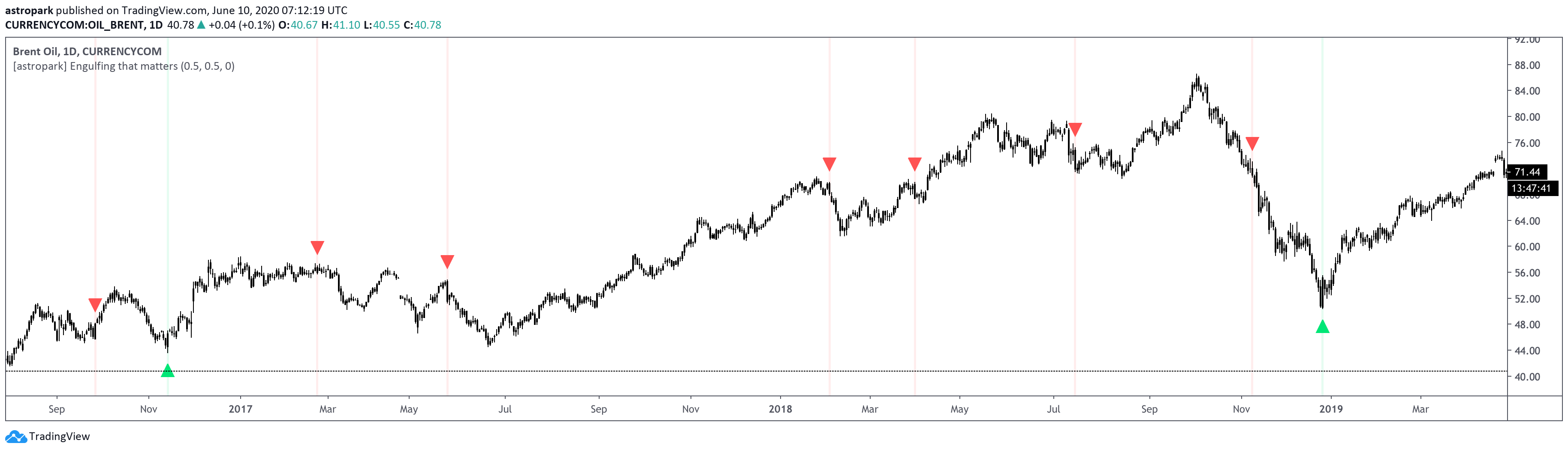  Chart Image