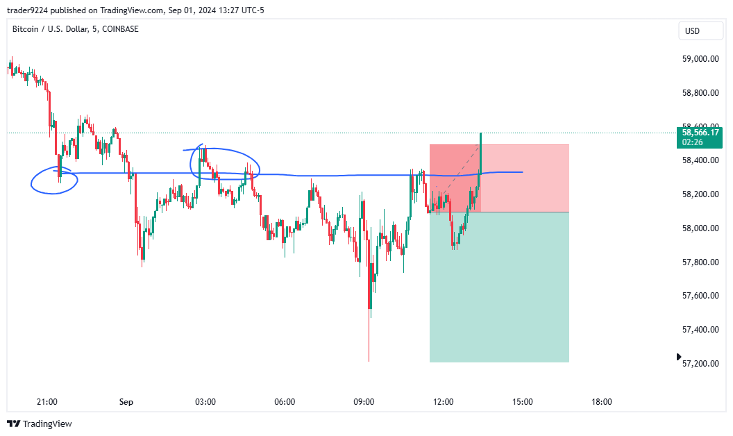COINBASE:BTCUSD Chart Image by SAT_STACKR