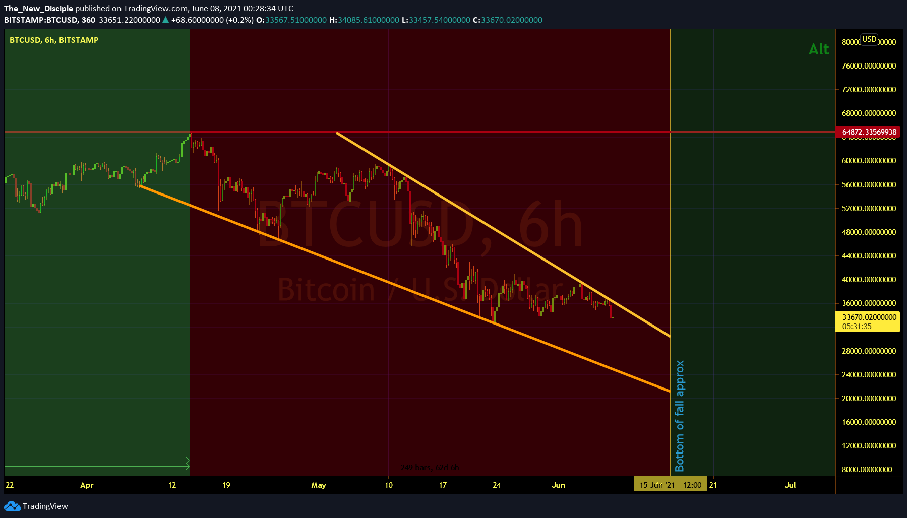 Chart Image