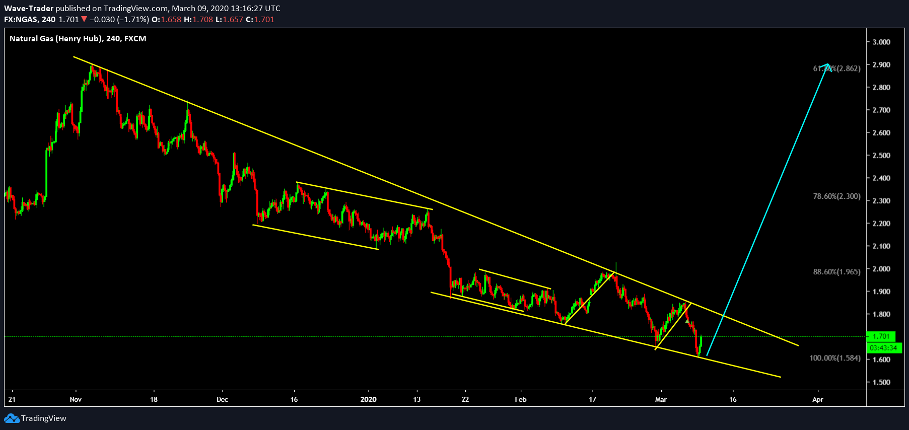  Chart Image