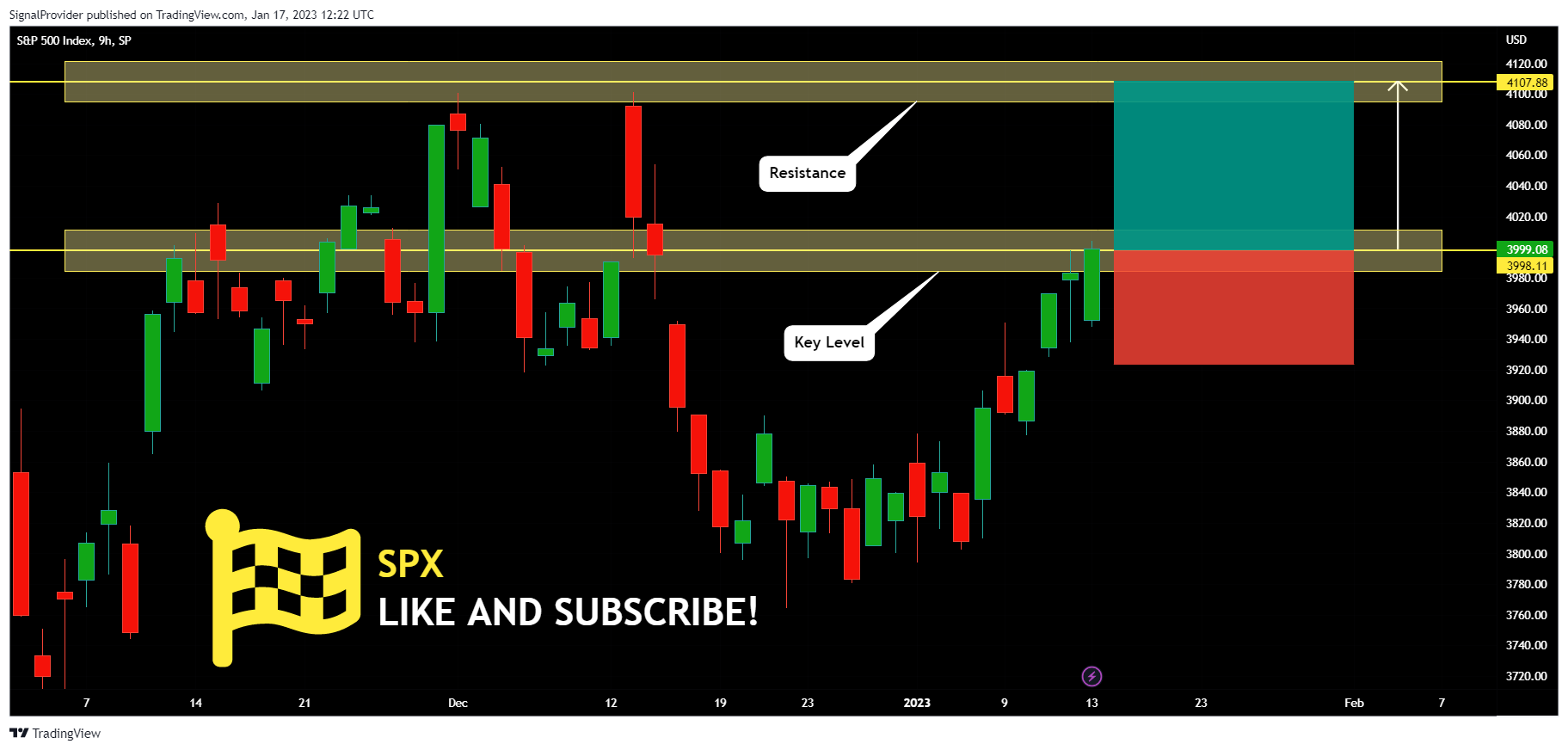 SP:SPX Chart Image by SignalProvider