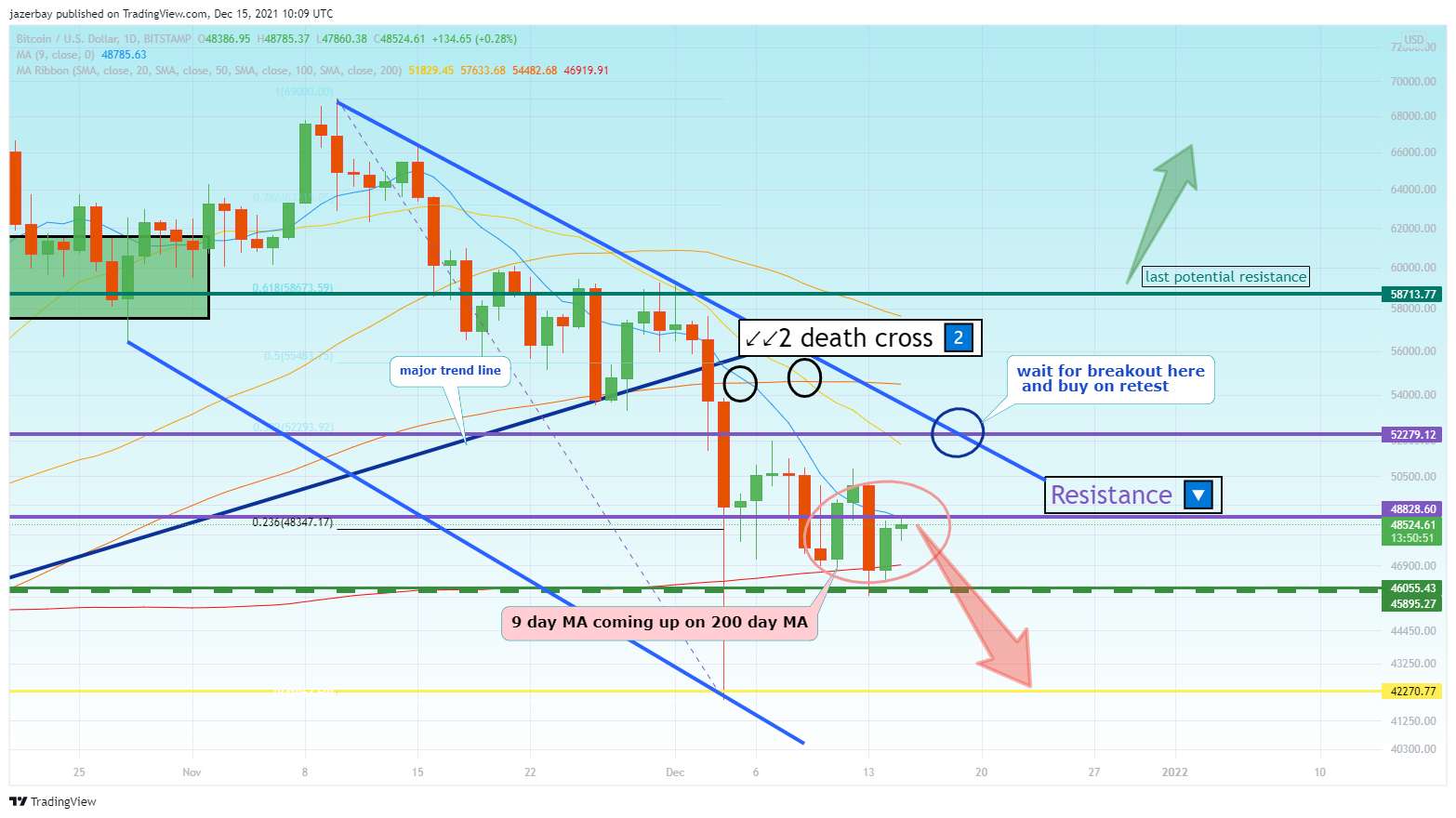 BITSTAMP:BTCUSD Chart Image by jazerbay