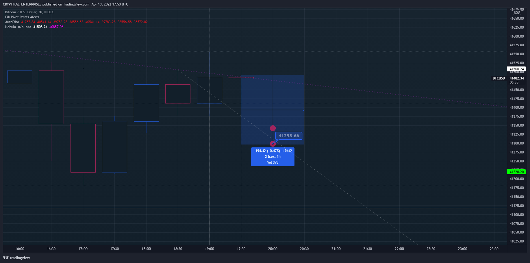 INDEX:BTCUSD Chart Image by CRYPTIKAL_ENTERPRISES