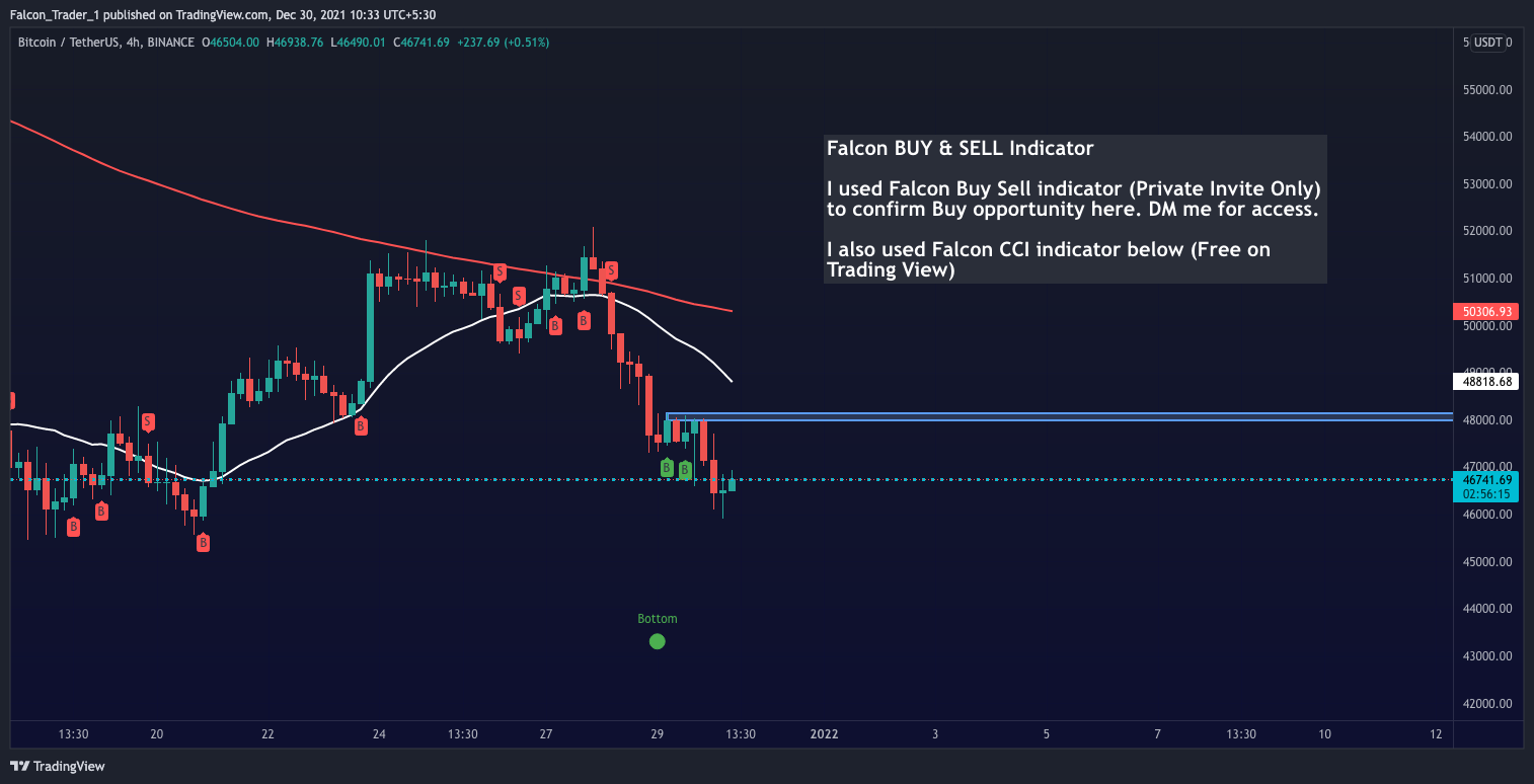 BINANCE:BTCUSDT Chart Image by Falcon_Trader_1