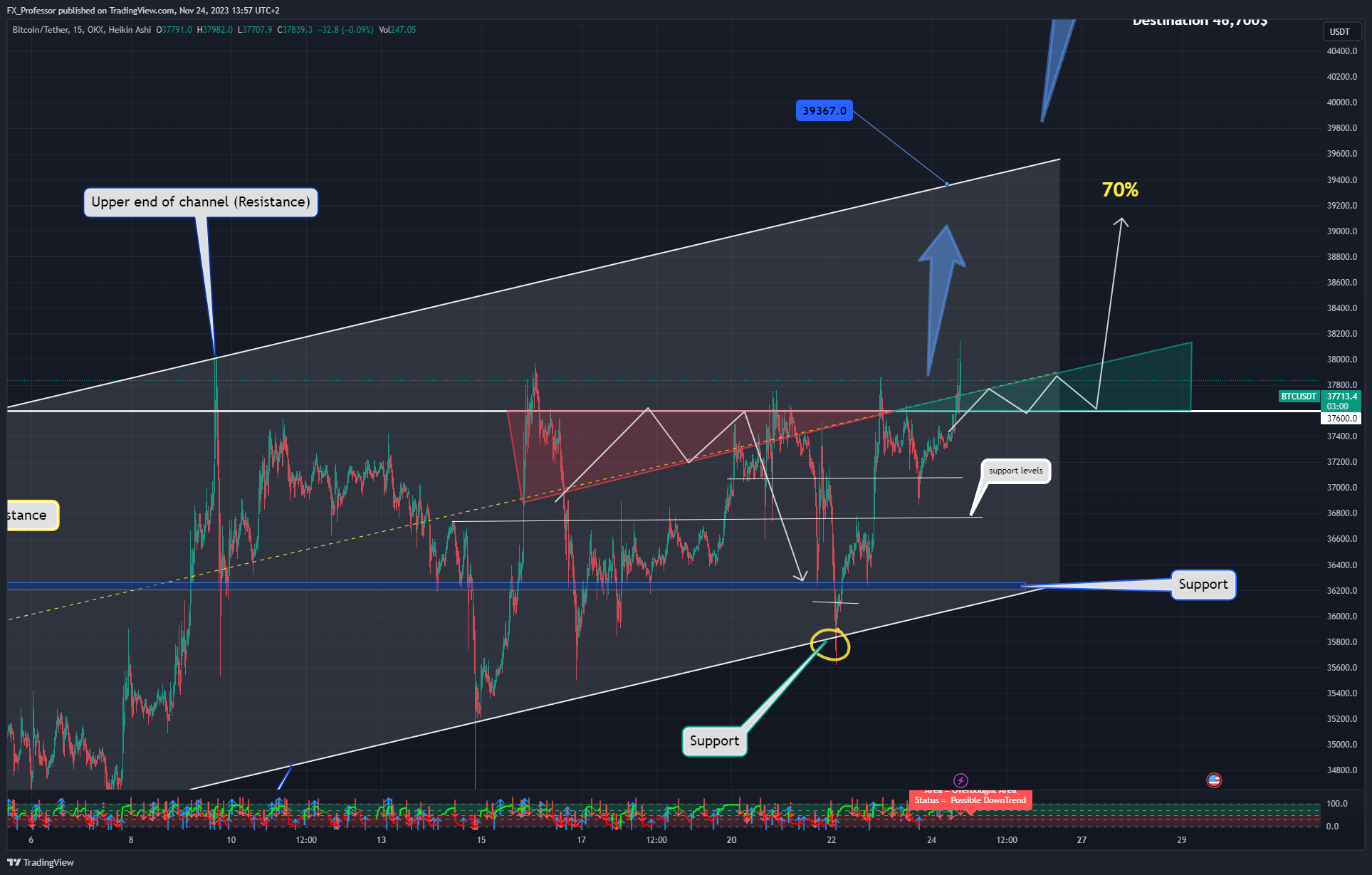 OKX:BTCUSDT Chart Image by FX_Professor