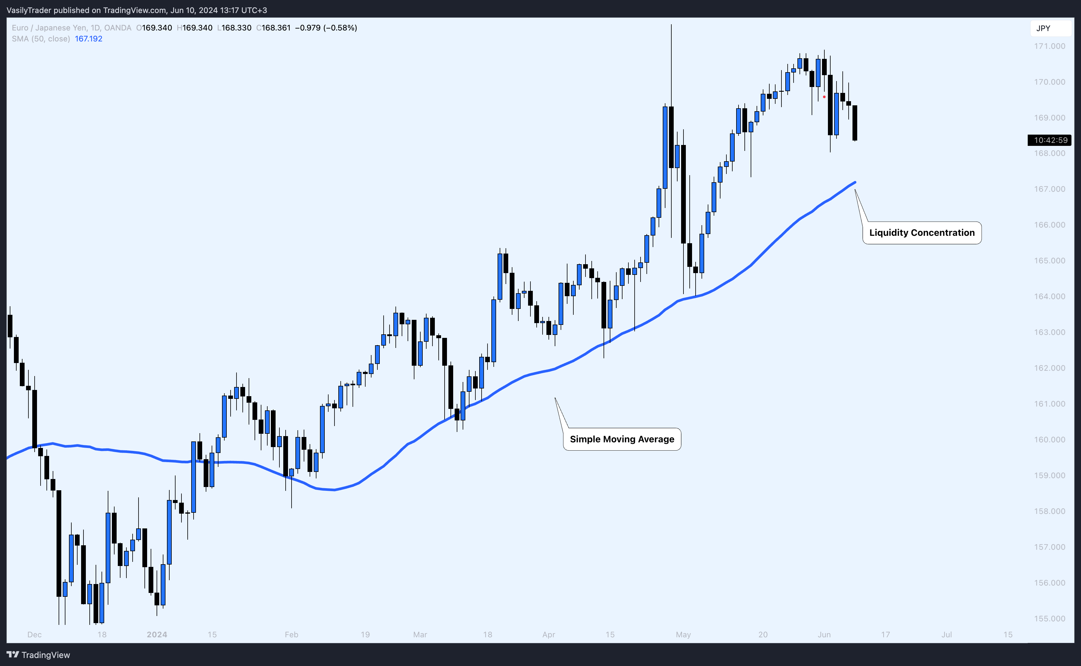 OANDA:EURJPY Chart Image by VasilyTrader