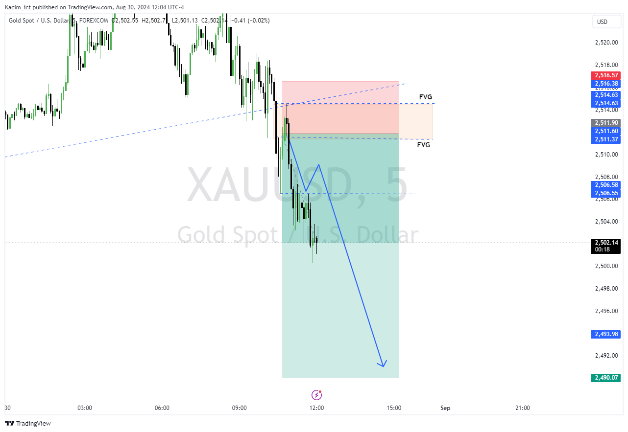 FOREXCOM:XAUUSD Chart Image by Kacim_ict