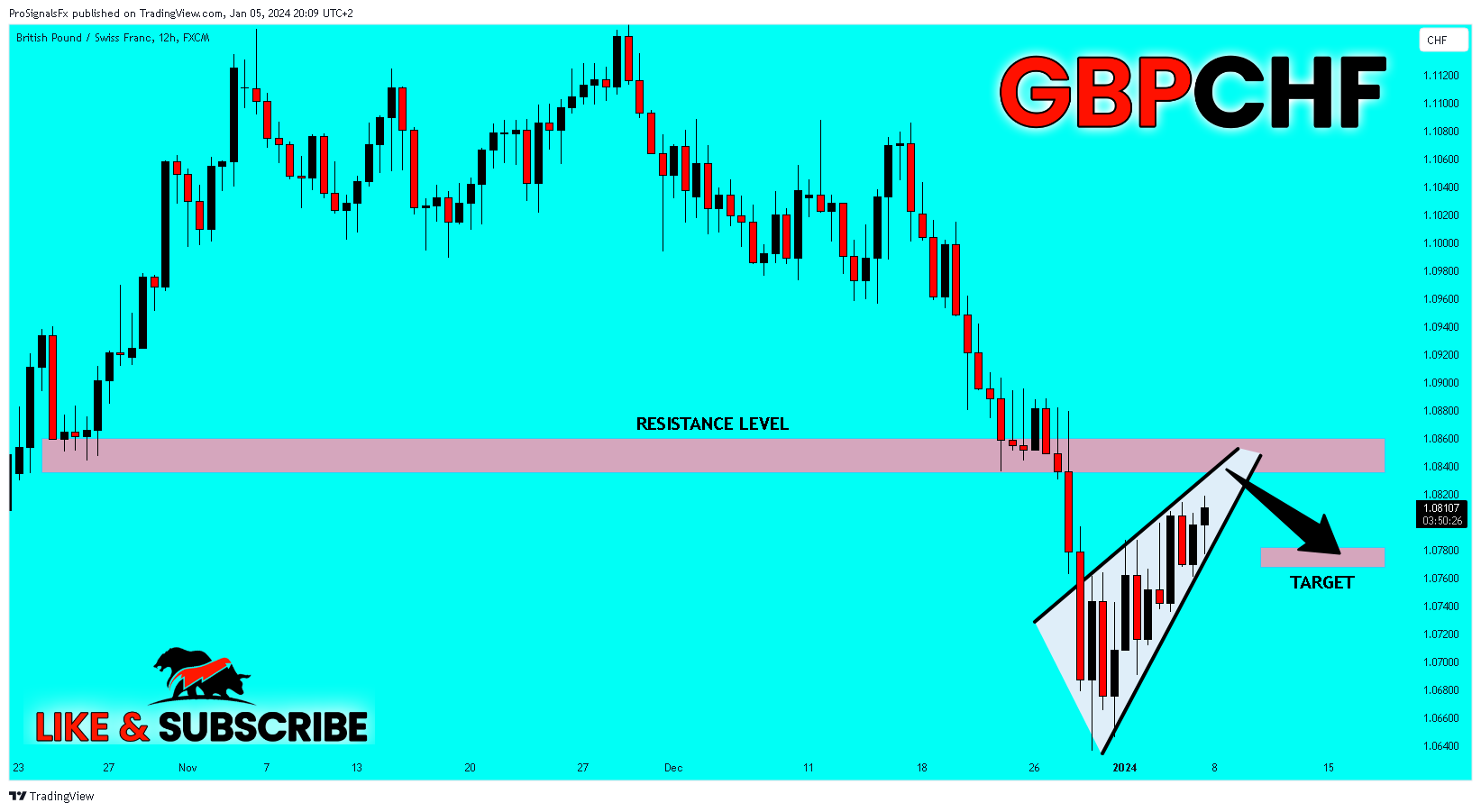 FX:GBPCHF Chart Image by ProSignalsFx