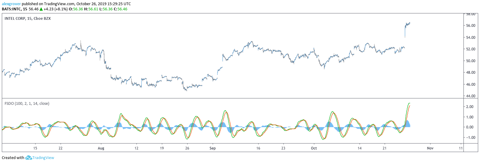  Chart Image