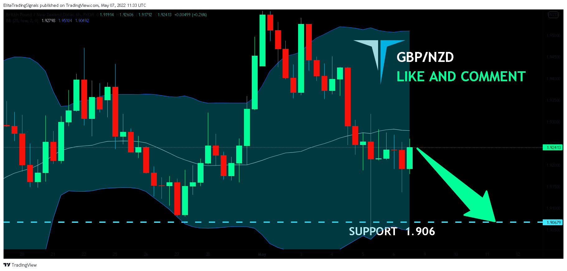 FX:GBPNZD Chart Image by EliteTradingSignals