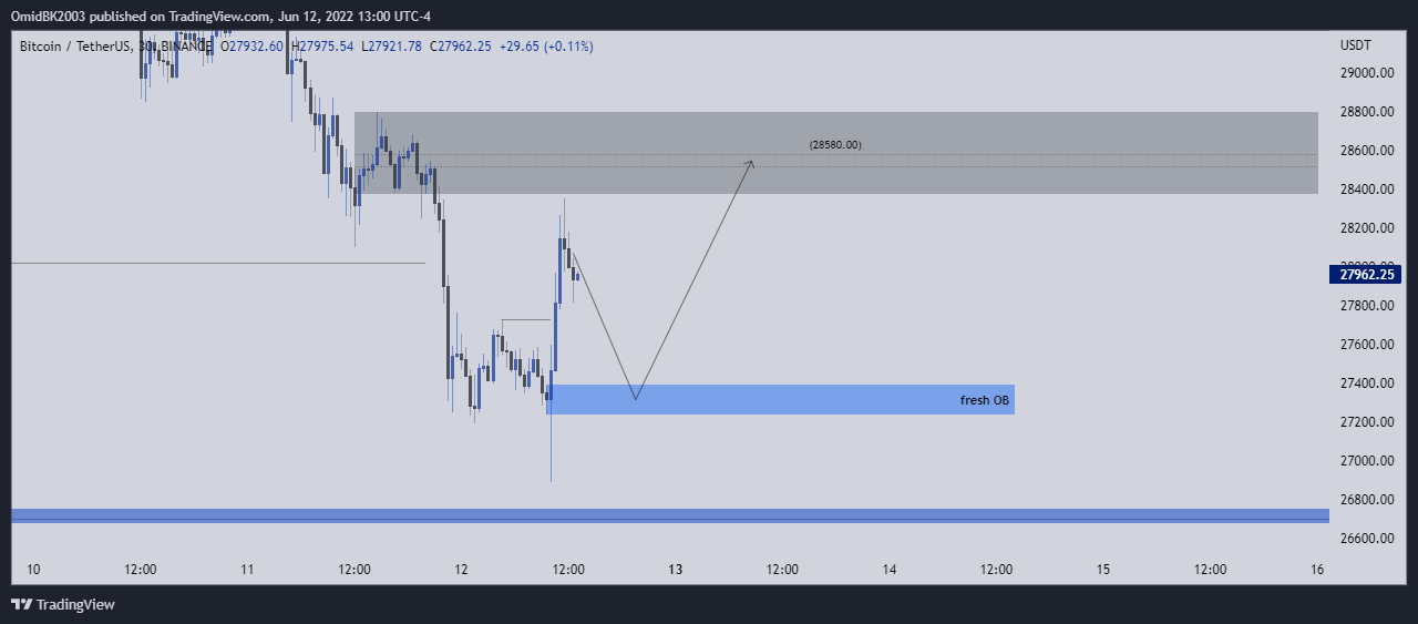 BINANCE:BTCUSDT Chart Image by OmidBK2003
