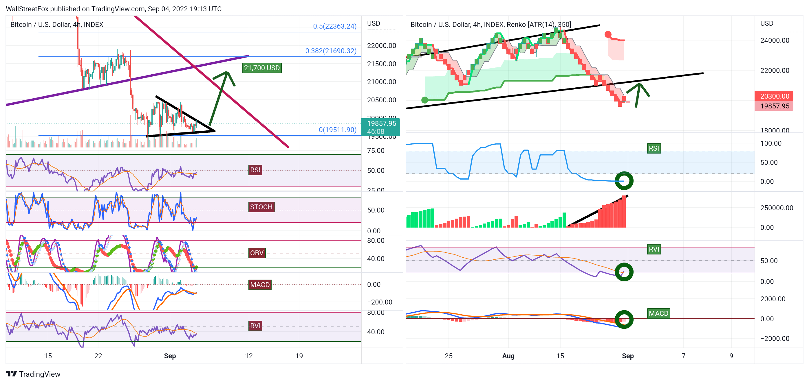 INDEX:BTCUSD Chart Image by WallStreetFox