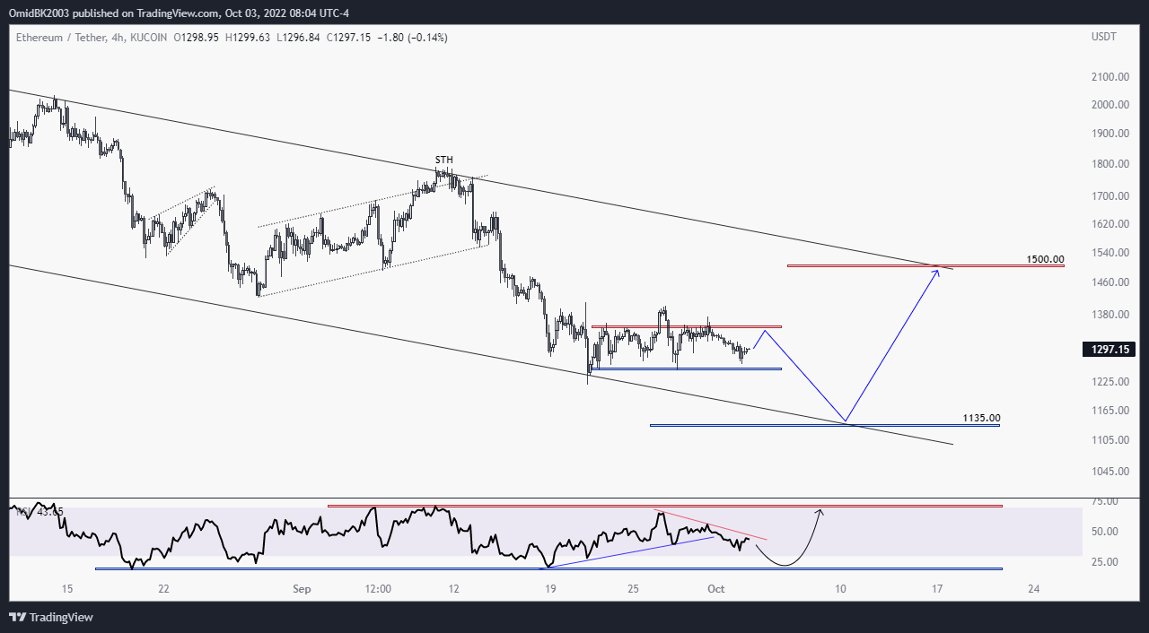 KUCOIN:ETHUSDT Chart Image by OmidBK2003