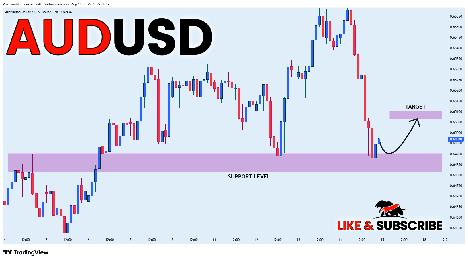 OANDA:AUDUSD Chart Image by ProSignalsFx
