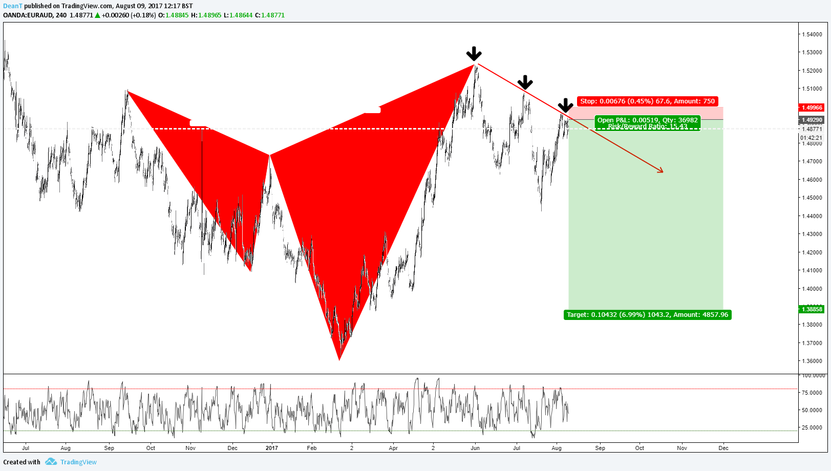  Chart Image
