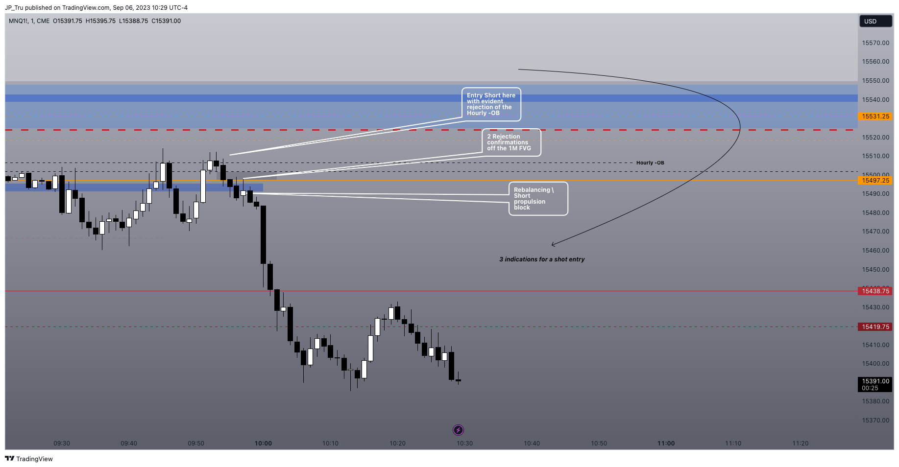 CME_MINI:MNQ1! Chart Image by JP_Tru