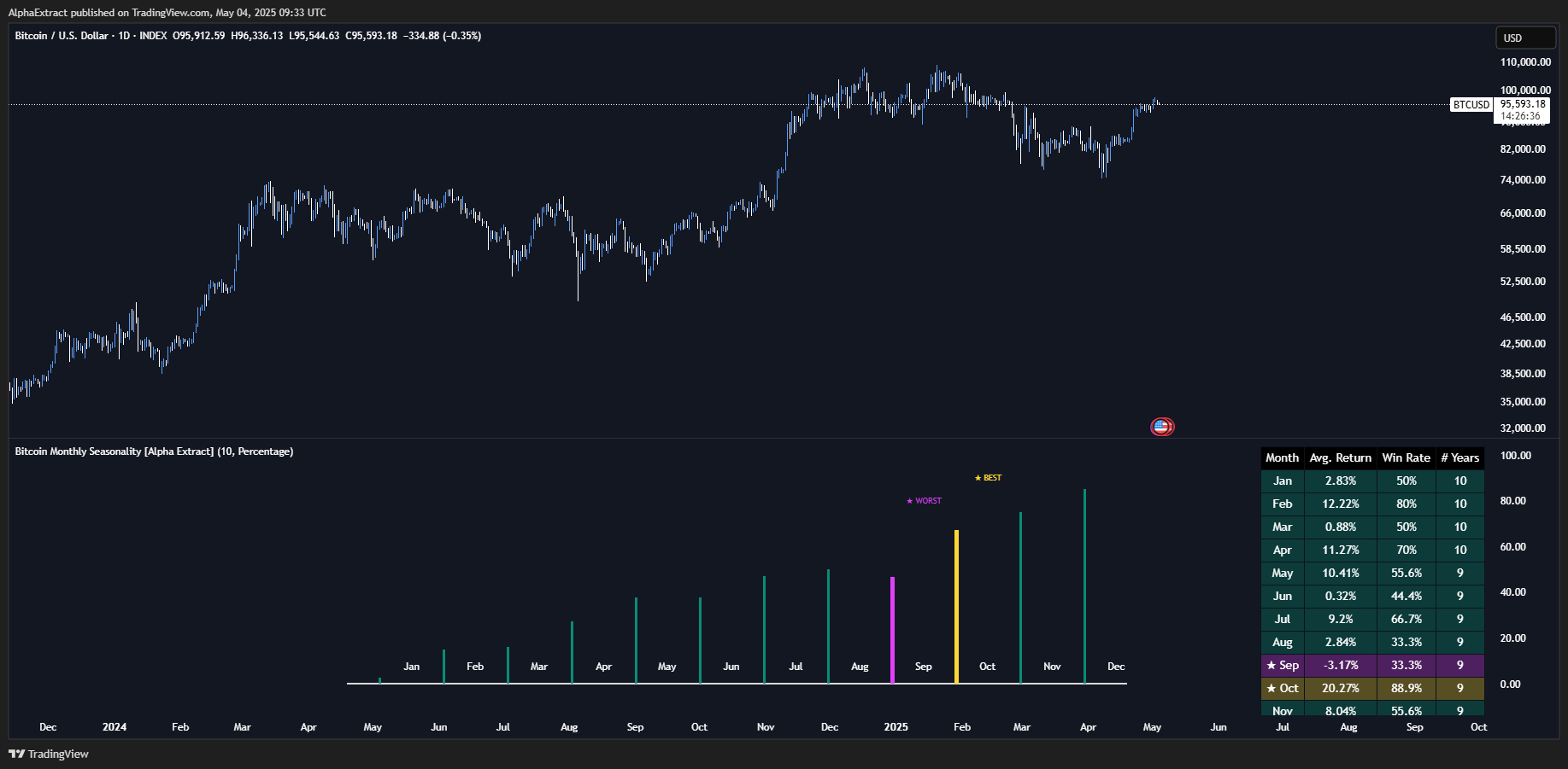 INDEX:BTCUSD Chart Image by AlphaExtract