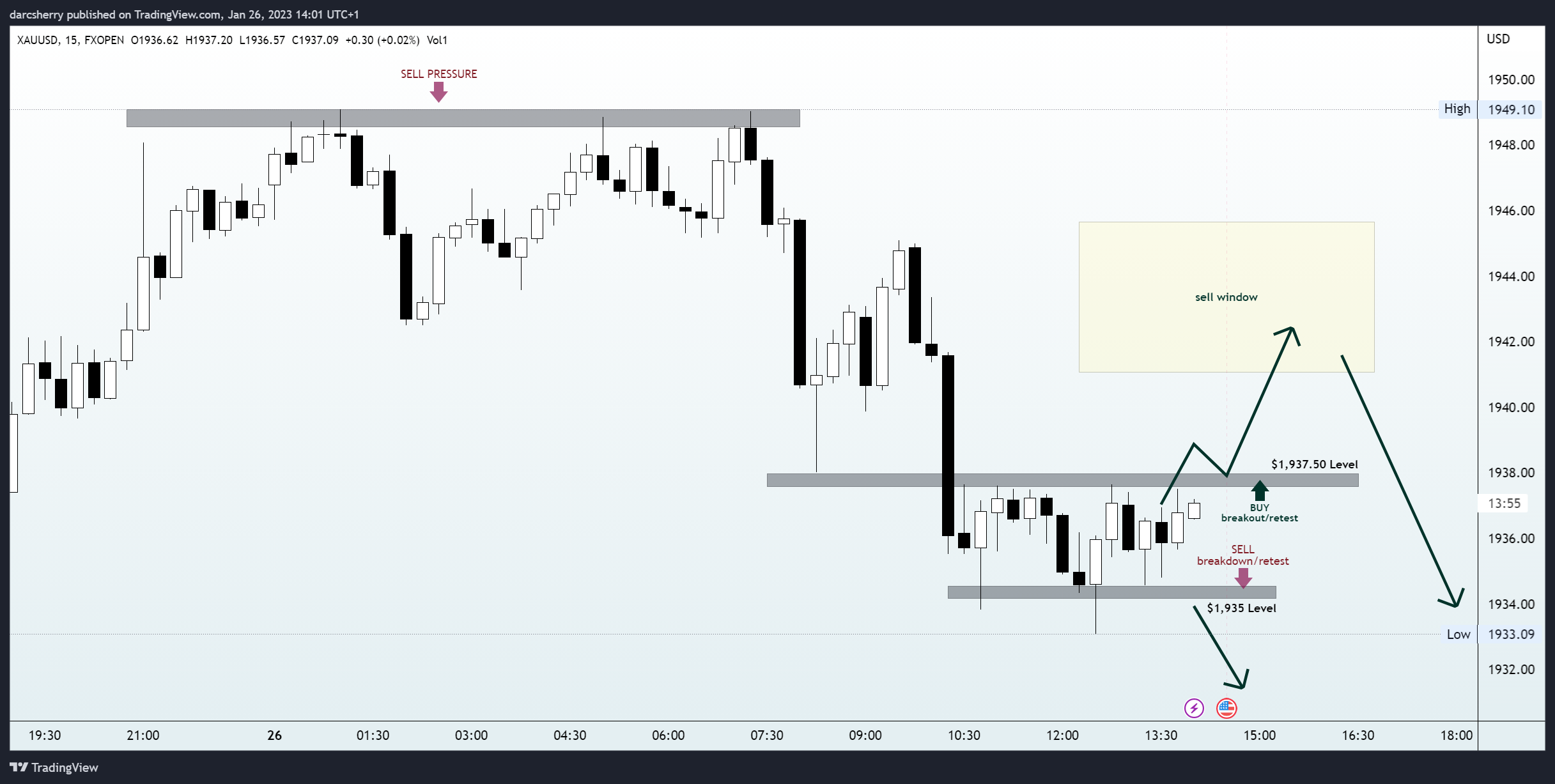 FXOPEN:XAUUSD Chart Image by darcsherry