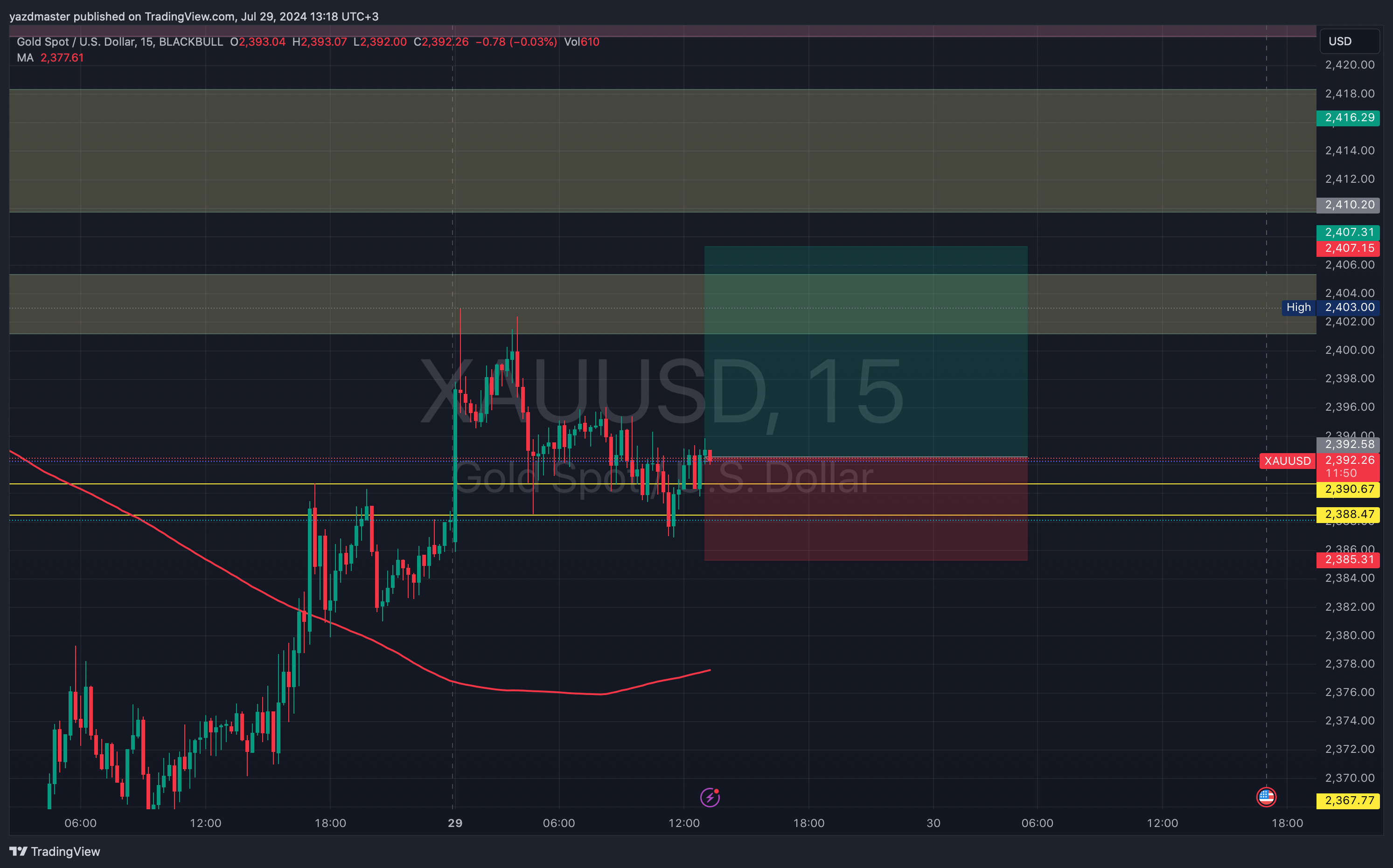 BLACKBULL:XAUUSD Chart Image by yazdmaster