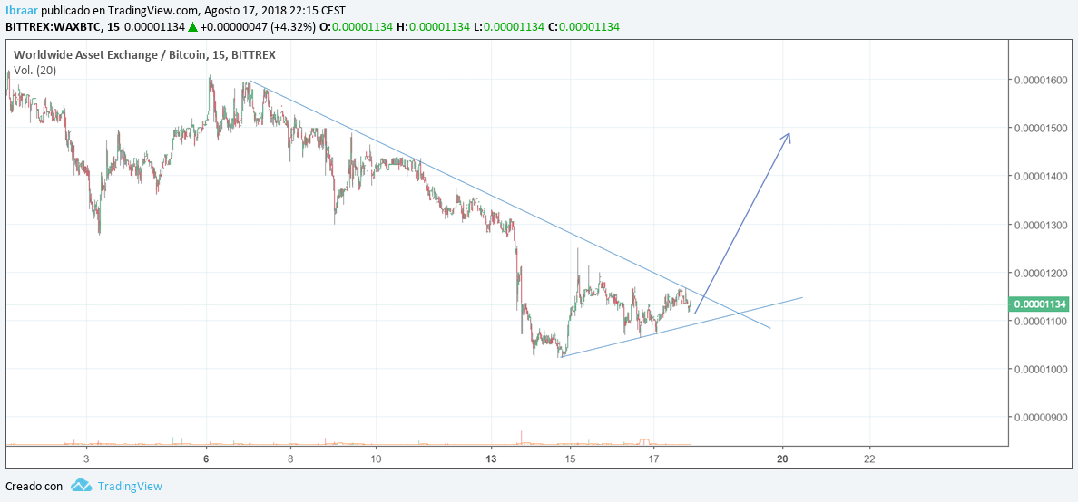  Chart Image