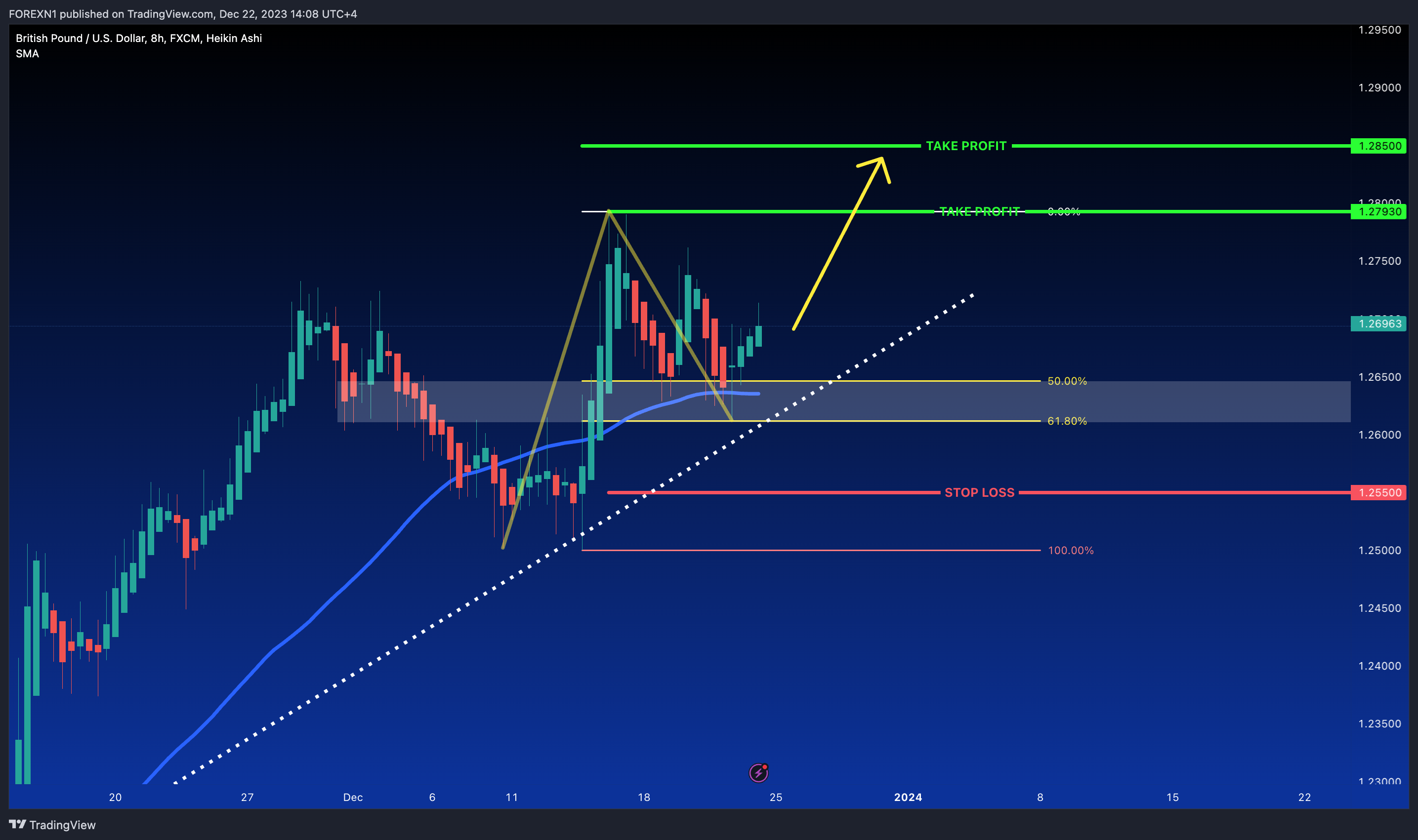 FX:GBPUSD Chart Image by FOREXN1