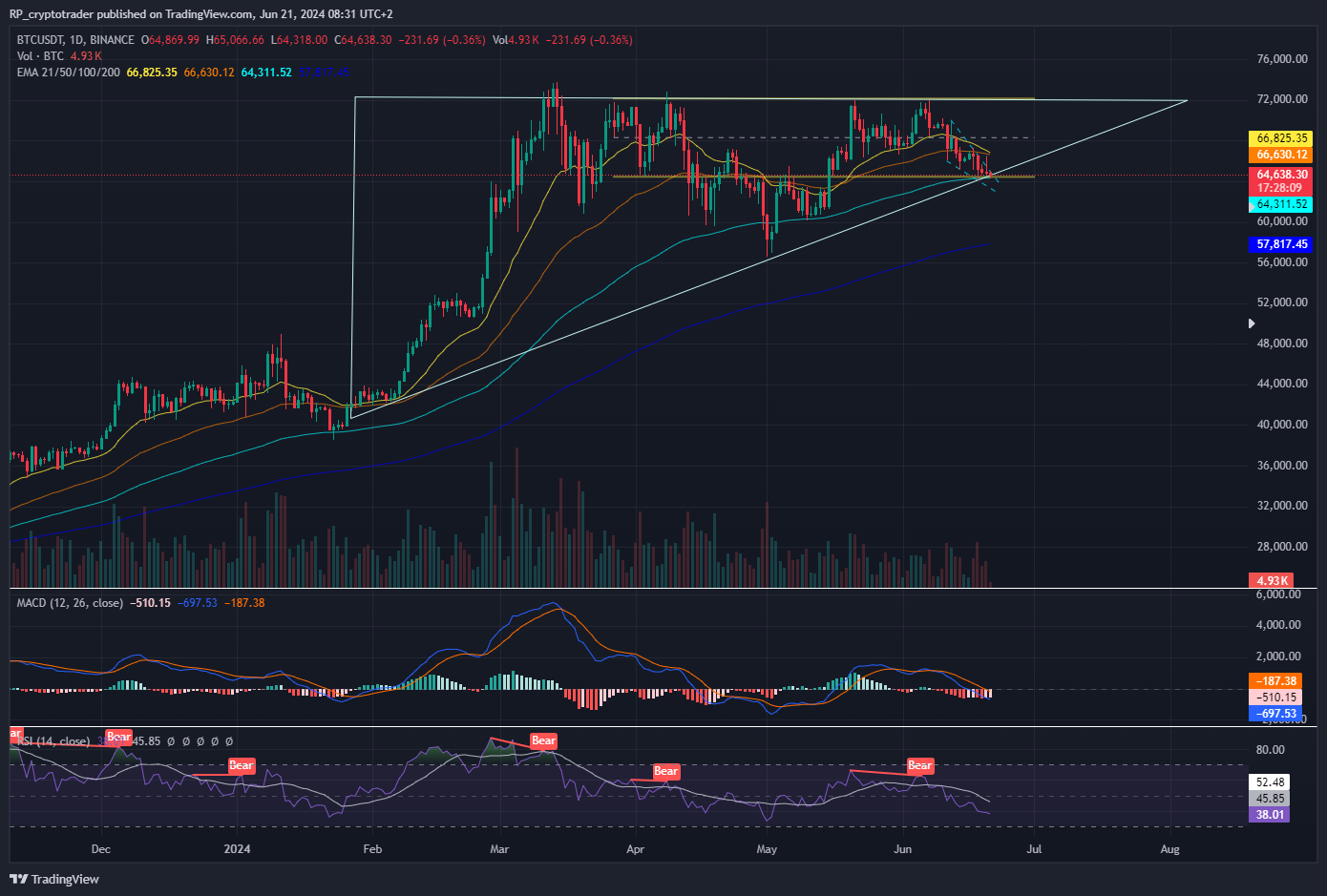 BINANCE:BTCUSDT Chart Image by RP_cryptotrader