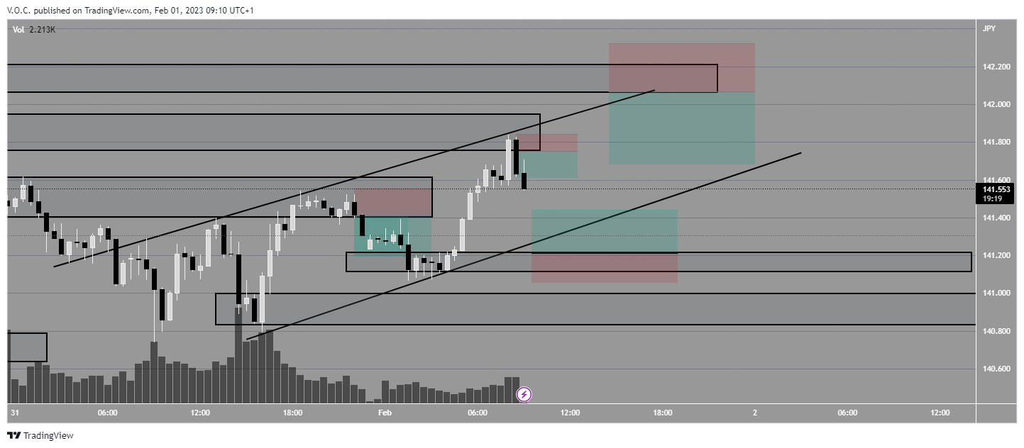 PEPPERSTONE:EURJPY Chart Image by GoldvalleyCap