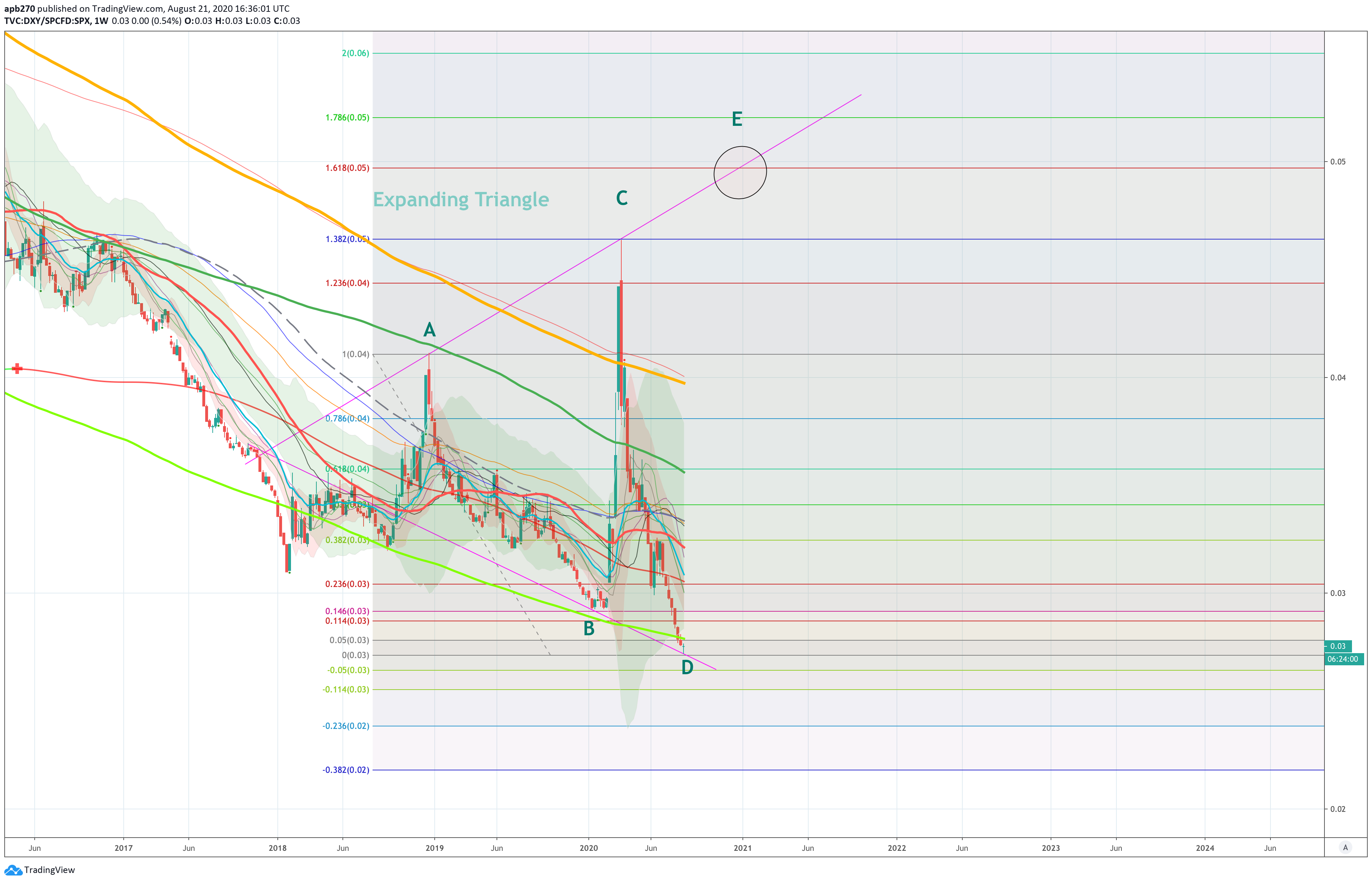  Chart Image
