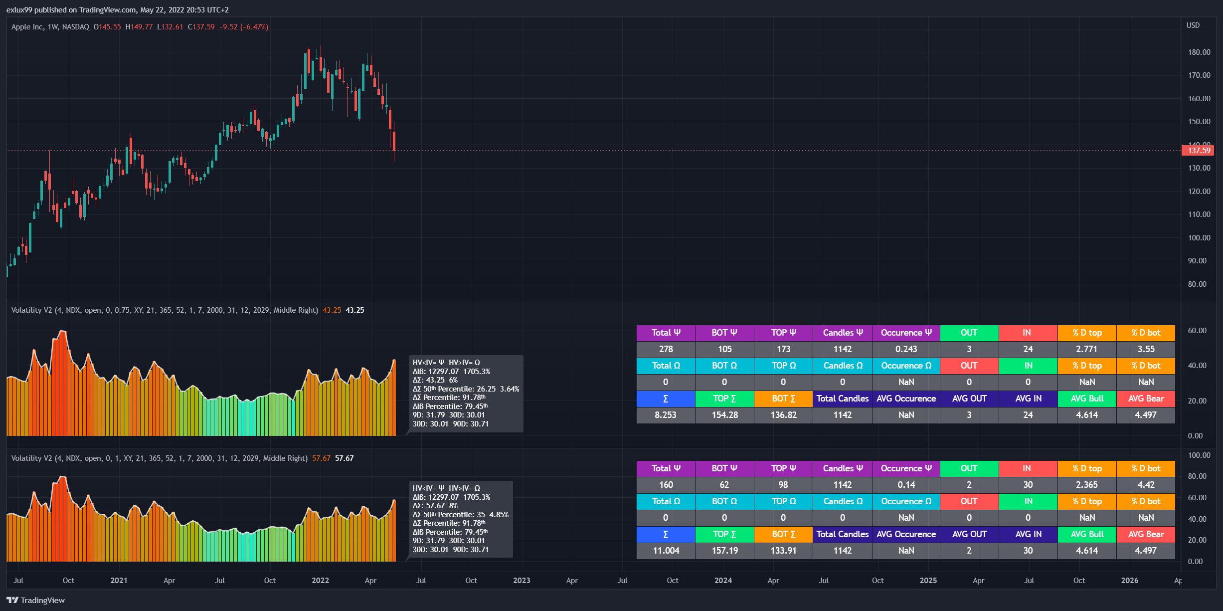 NASDAQ:AAPL Chart Image by exlux