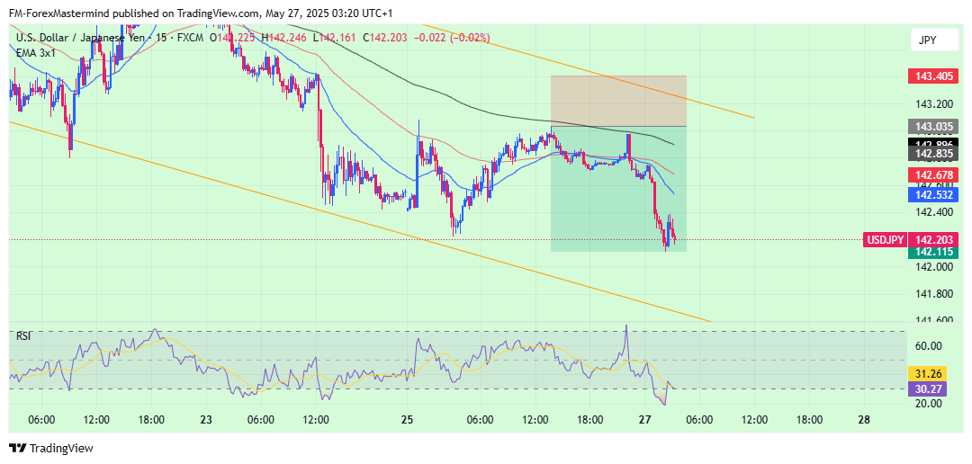 FX:USDJPY Chart Image by FM-ForexMastermind
