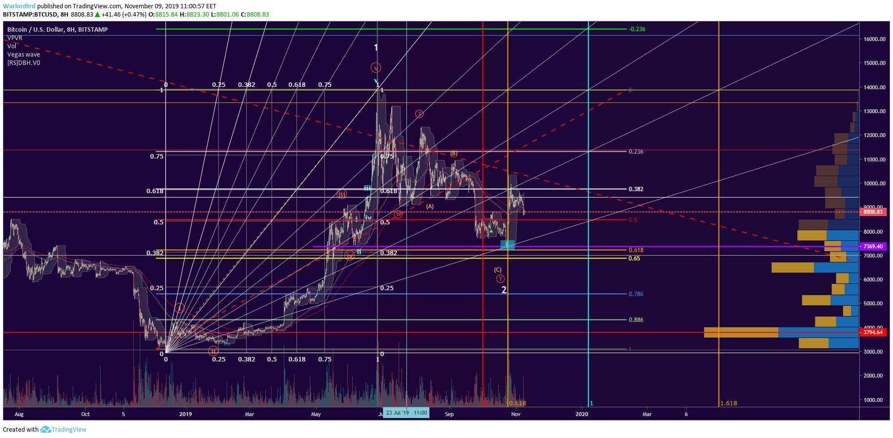  Chart Image