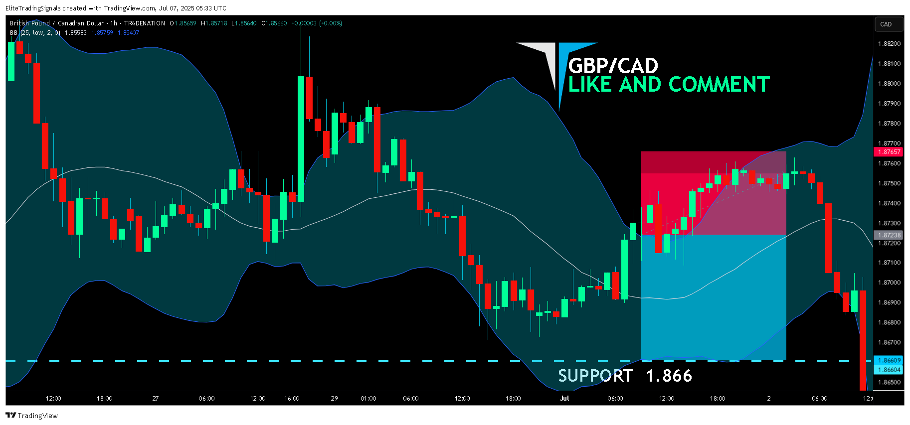 TRADENATION:GBPCAD Chart Image by EliteTradingSignals