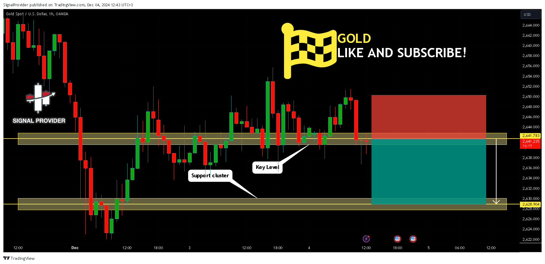 OANDA:XAUUSD Chart Image by SignalProvider