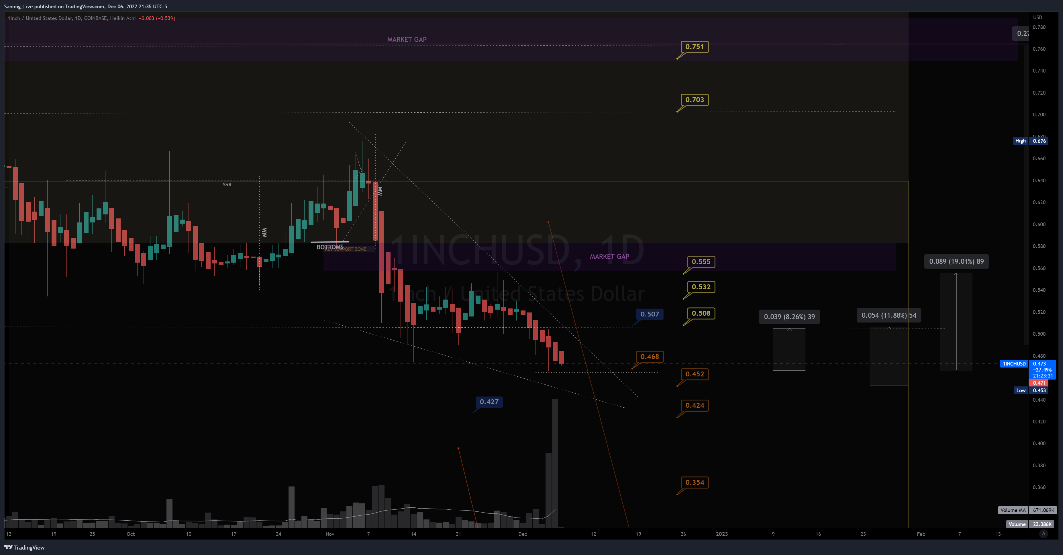 COINBASE:1INCHUSD Chart Image by The_Crypto_Samurai