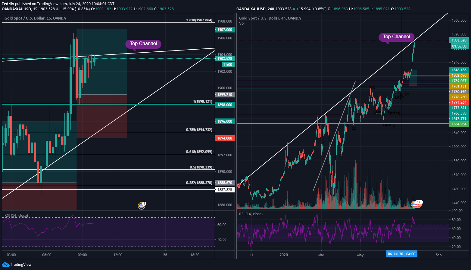  Chart Image