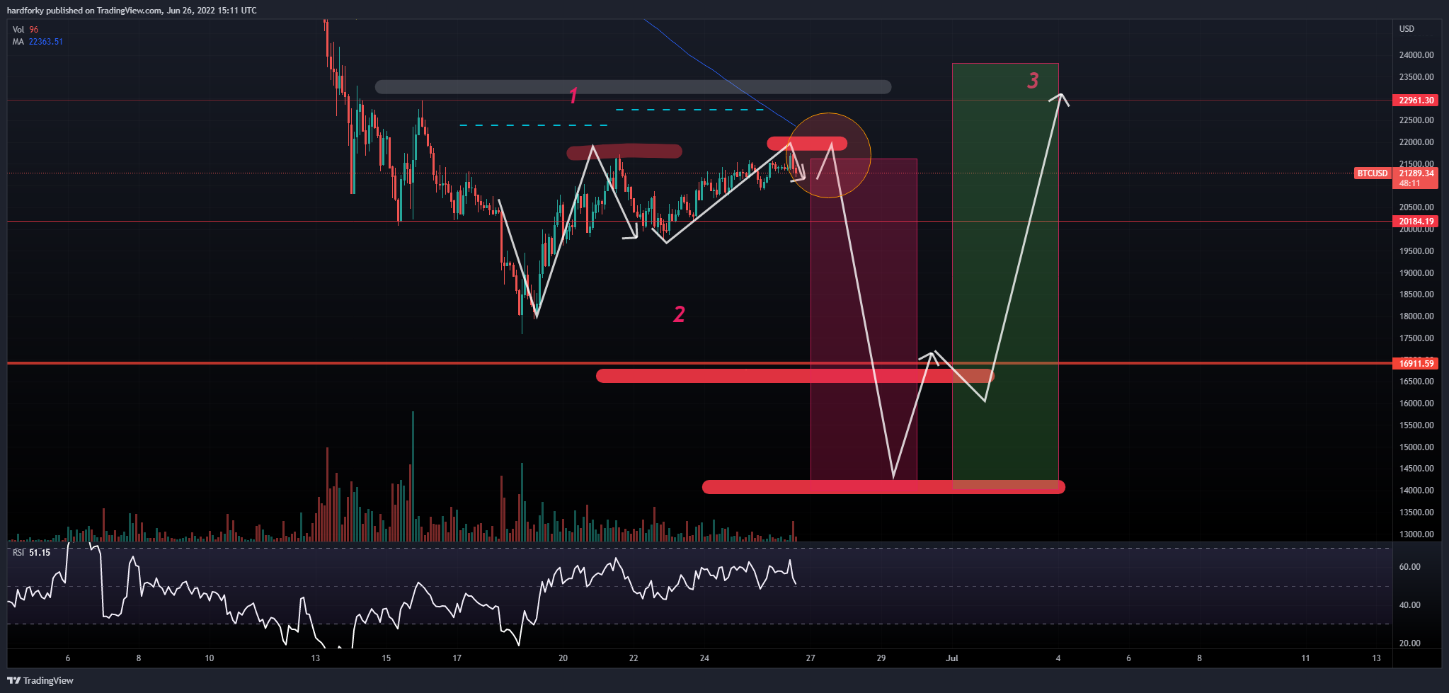 BITSTAMP:BTCUSD Chart Image by hardforky