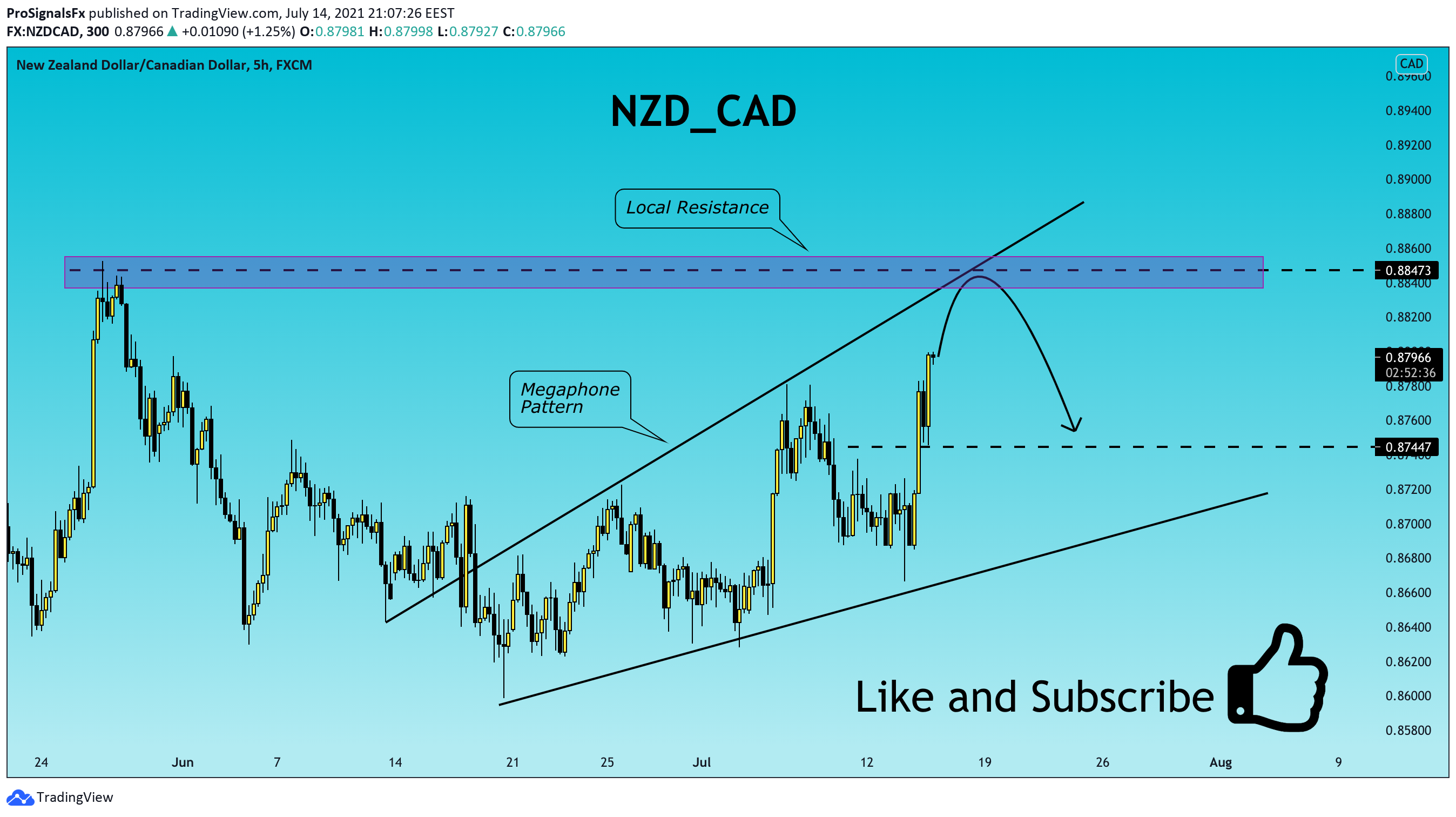  Chart Image