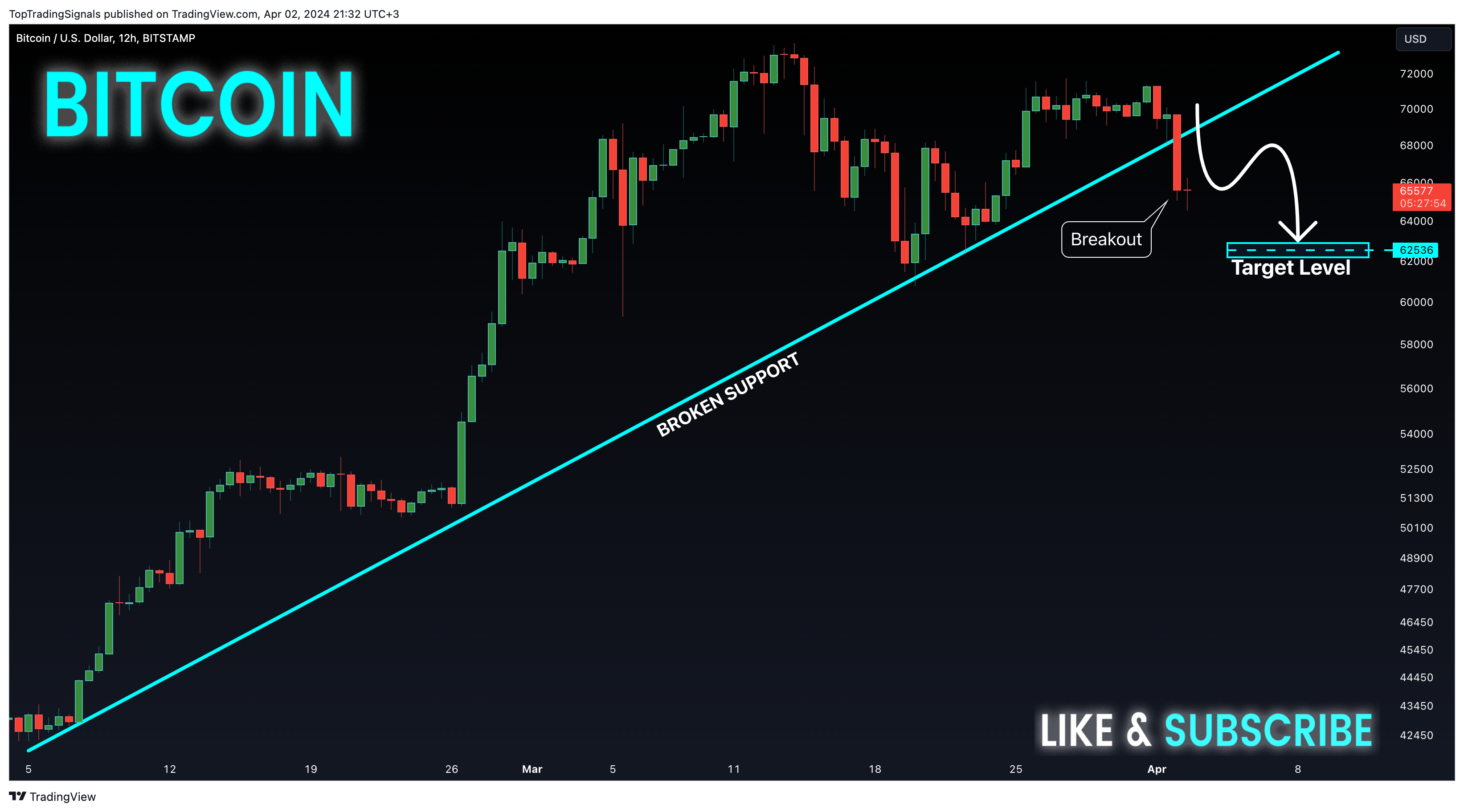 BITSTAMP:BTCUSD Chart Image by TopTradingSignals