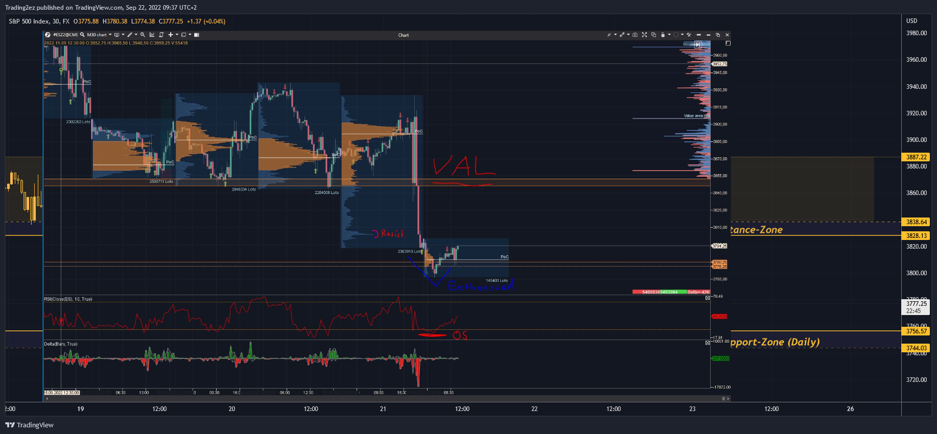 FX:SPX500 Chart Image by Trading2ez