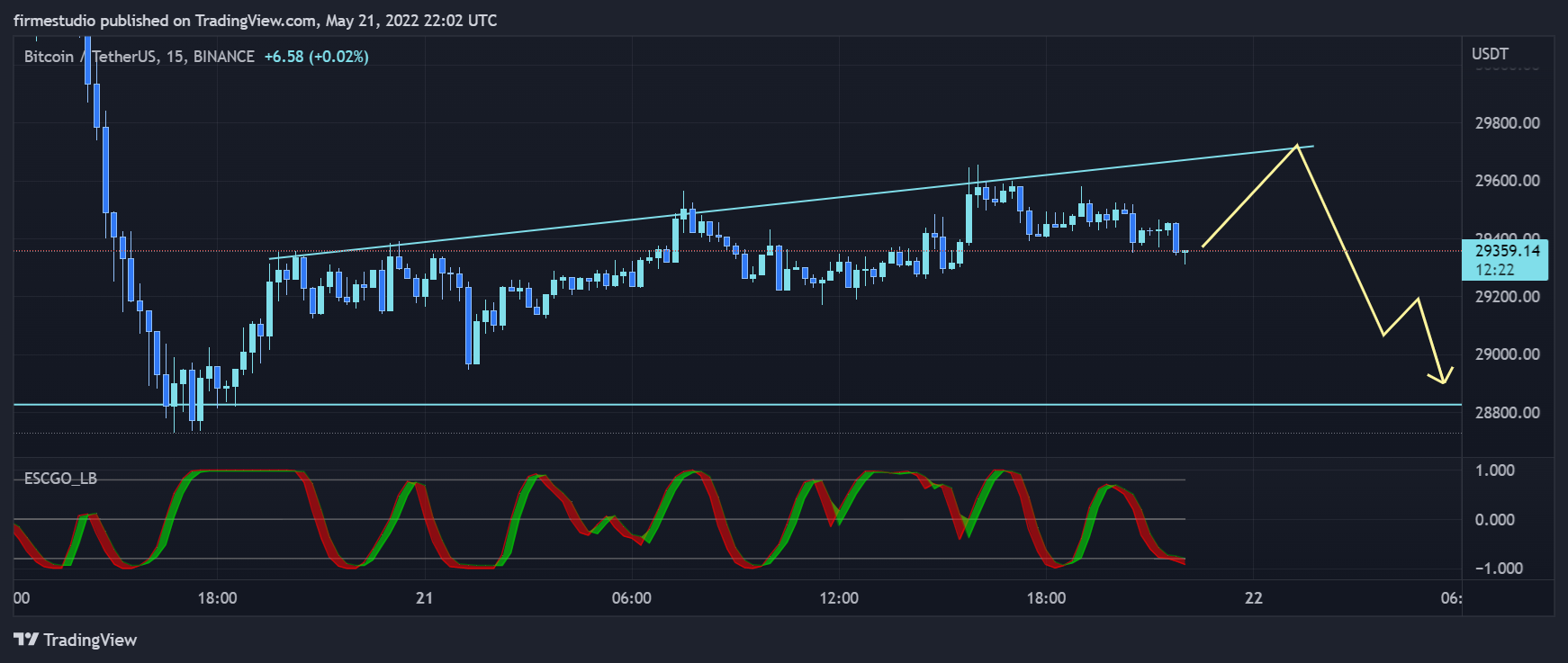 BINANCE:BTCUSDT Chart Image by firmestudio