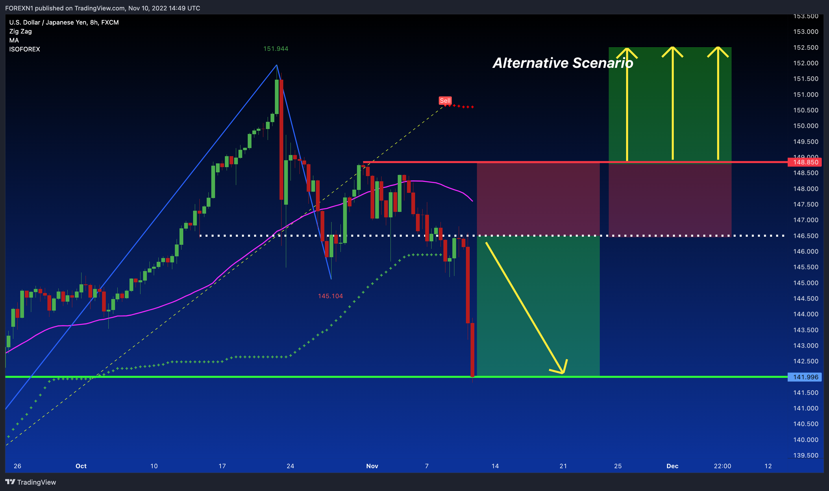 FX:USDJPY Chart Image by FOREXN1