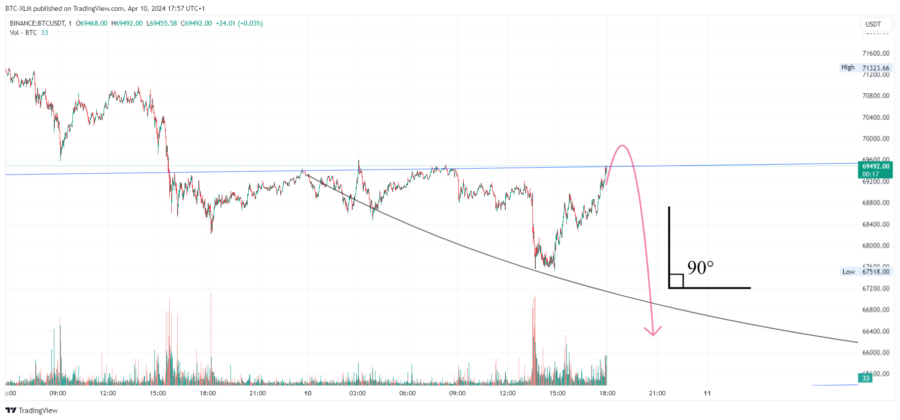 BINANCE:BTCUSDT Chart Image by BTC-XLM